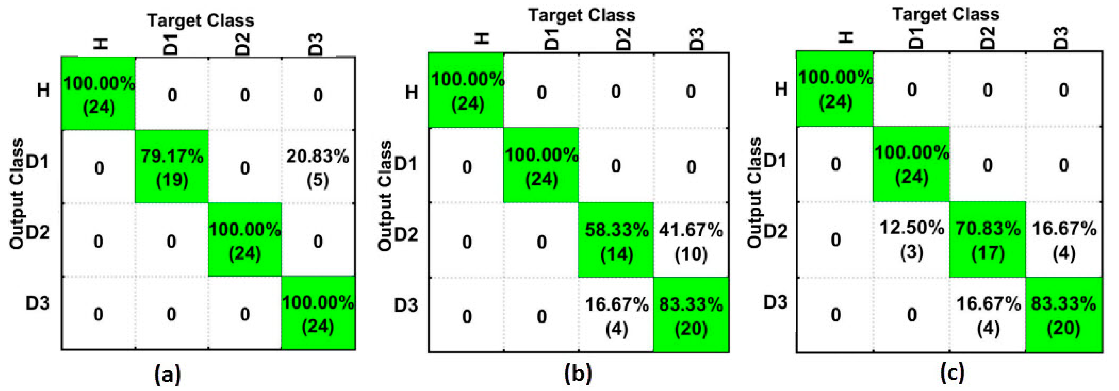 Sensors 18 00152 g011