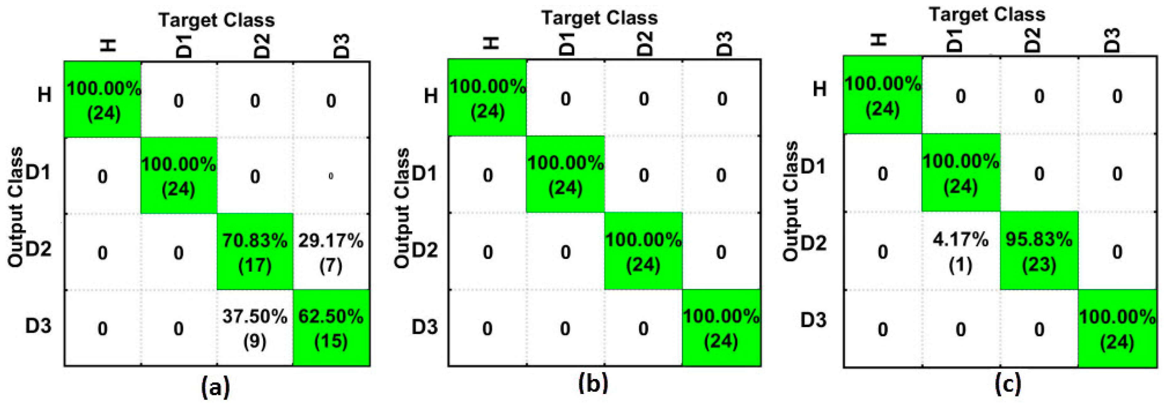 Sensors 18 00152 g012