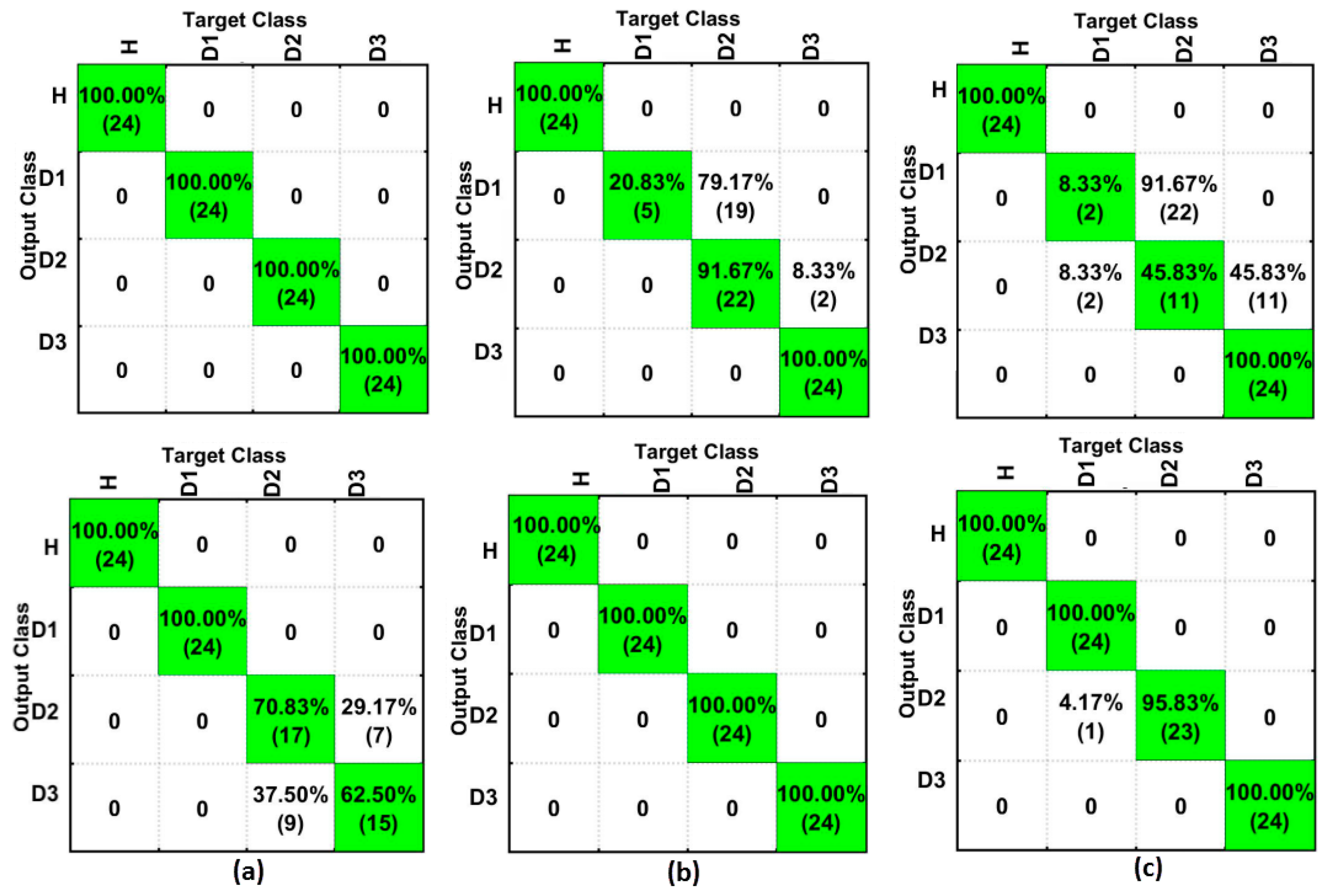 Sensors 18 00152 g013