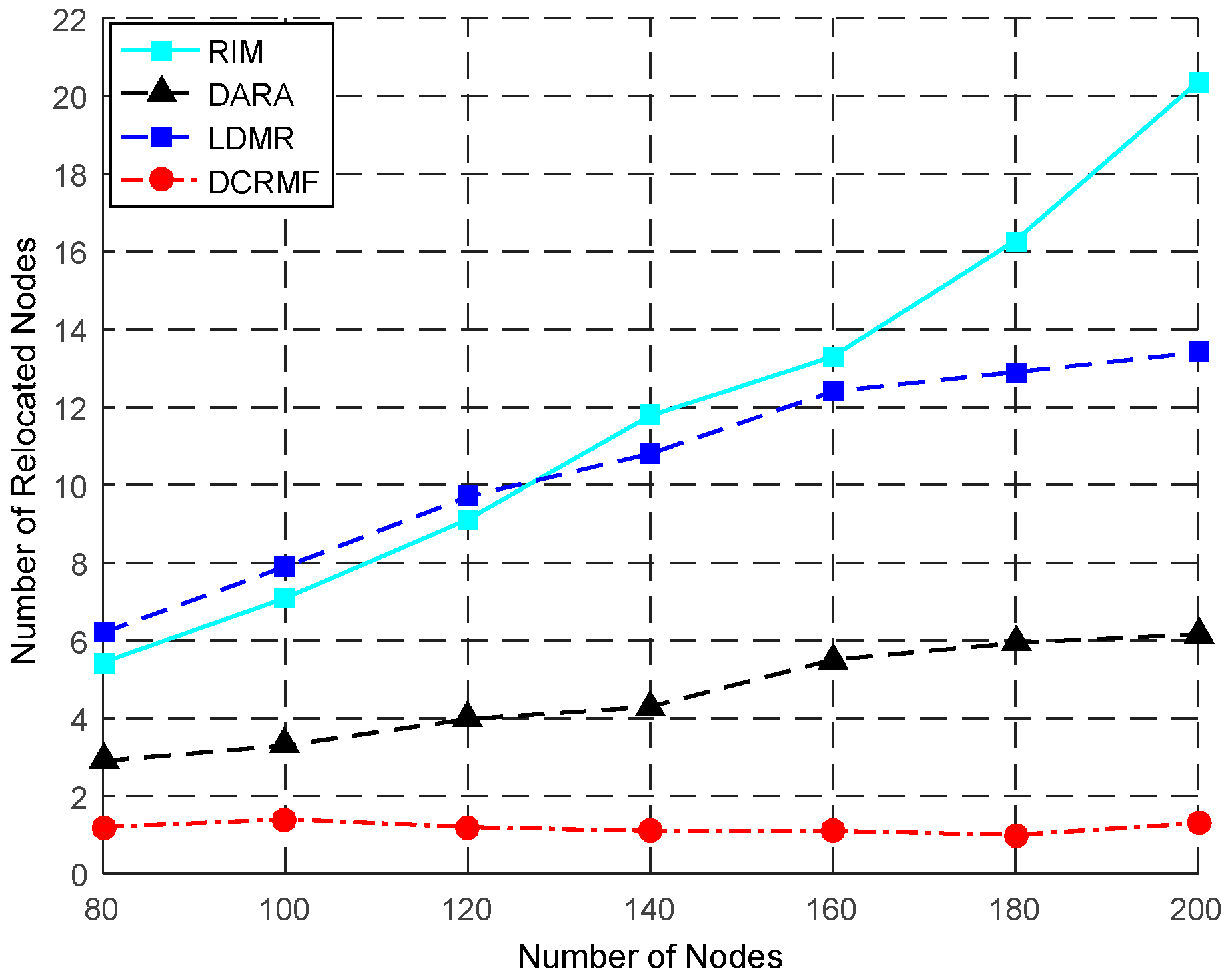 Sensors 18 00153 g009