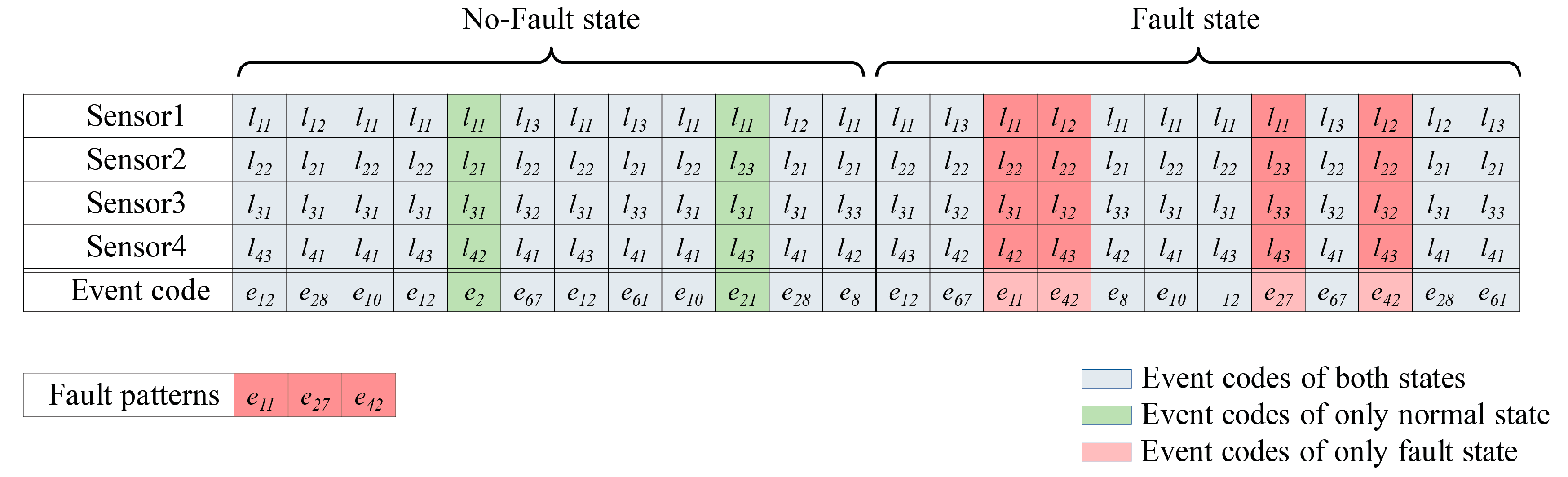 Sensors 18 00154 g003 550
