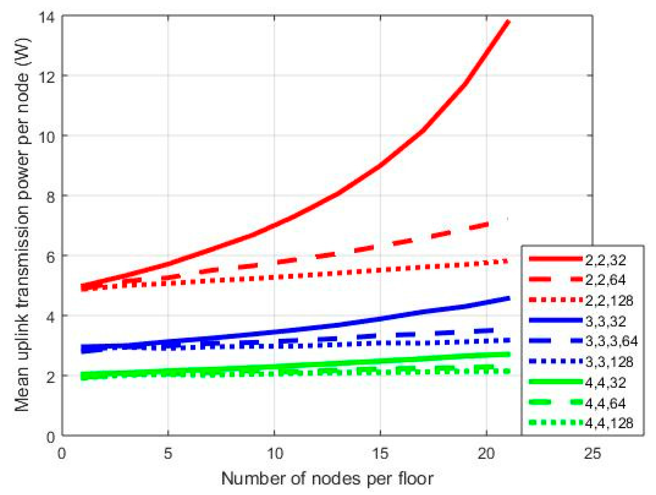 Sensors 18 00155 g005 550