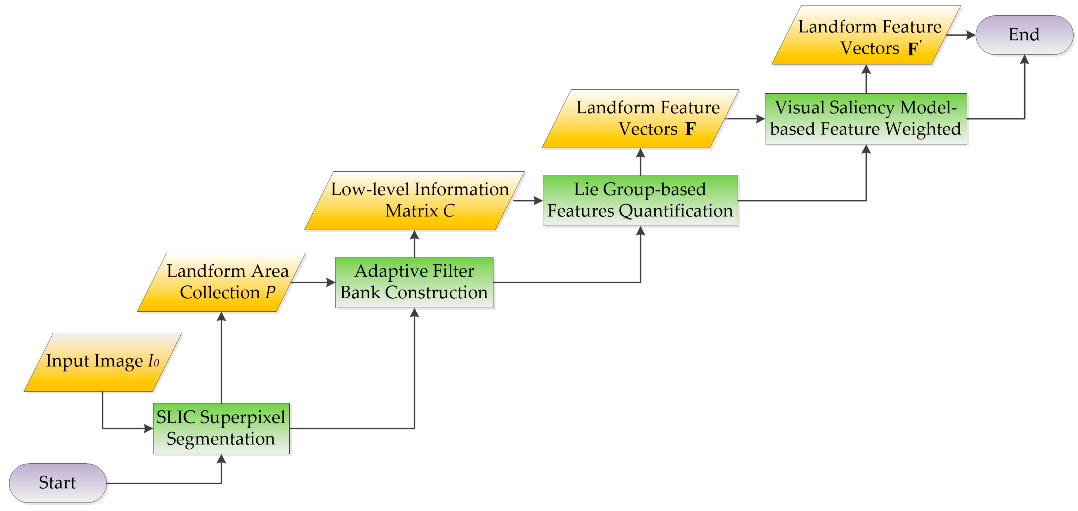 Sensors 18 00156 g002 550
