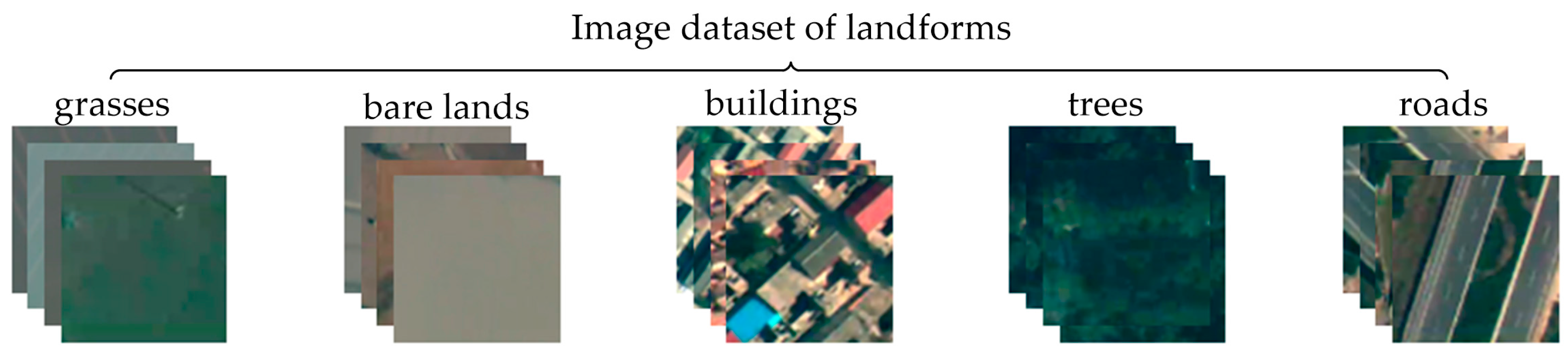 Sensors 18 00156 g007 550