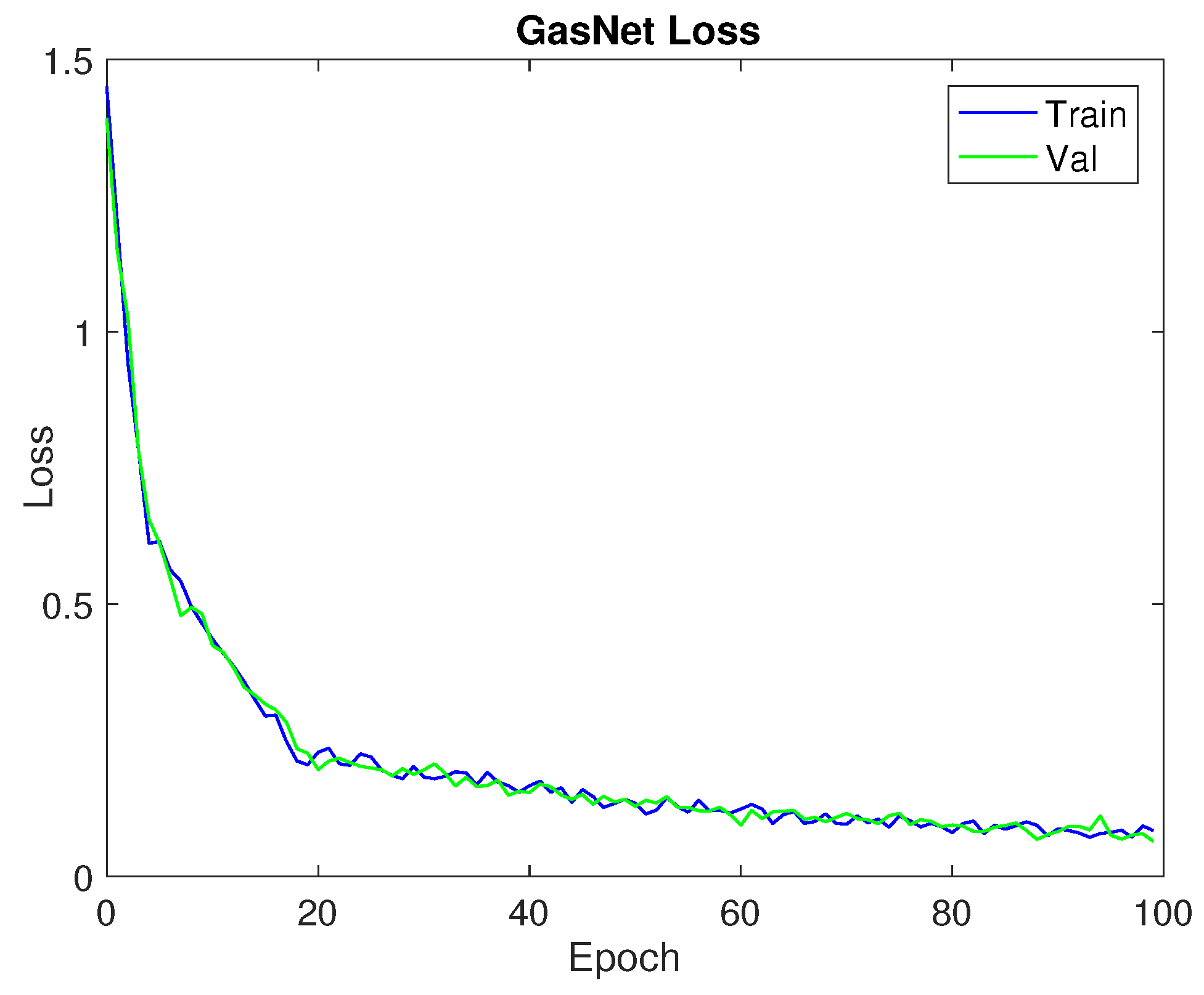 Sensors 18 00157 g006 Sensors 18 00157 g006