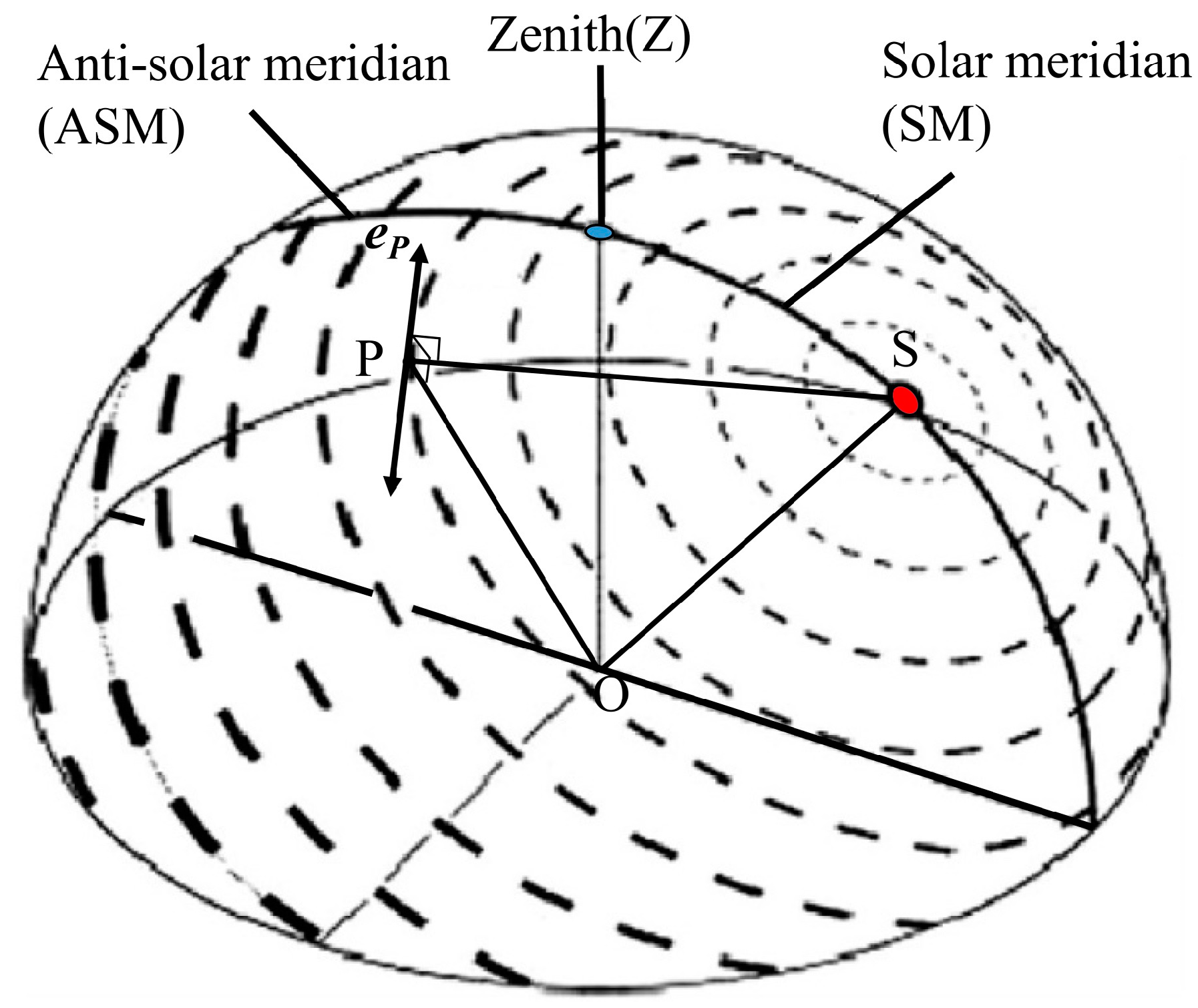 Sensors 18 00158 g003 550
