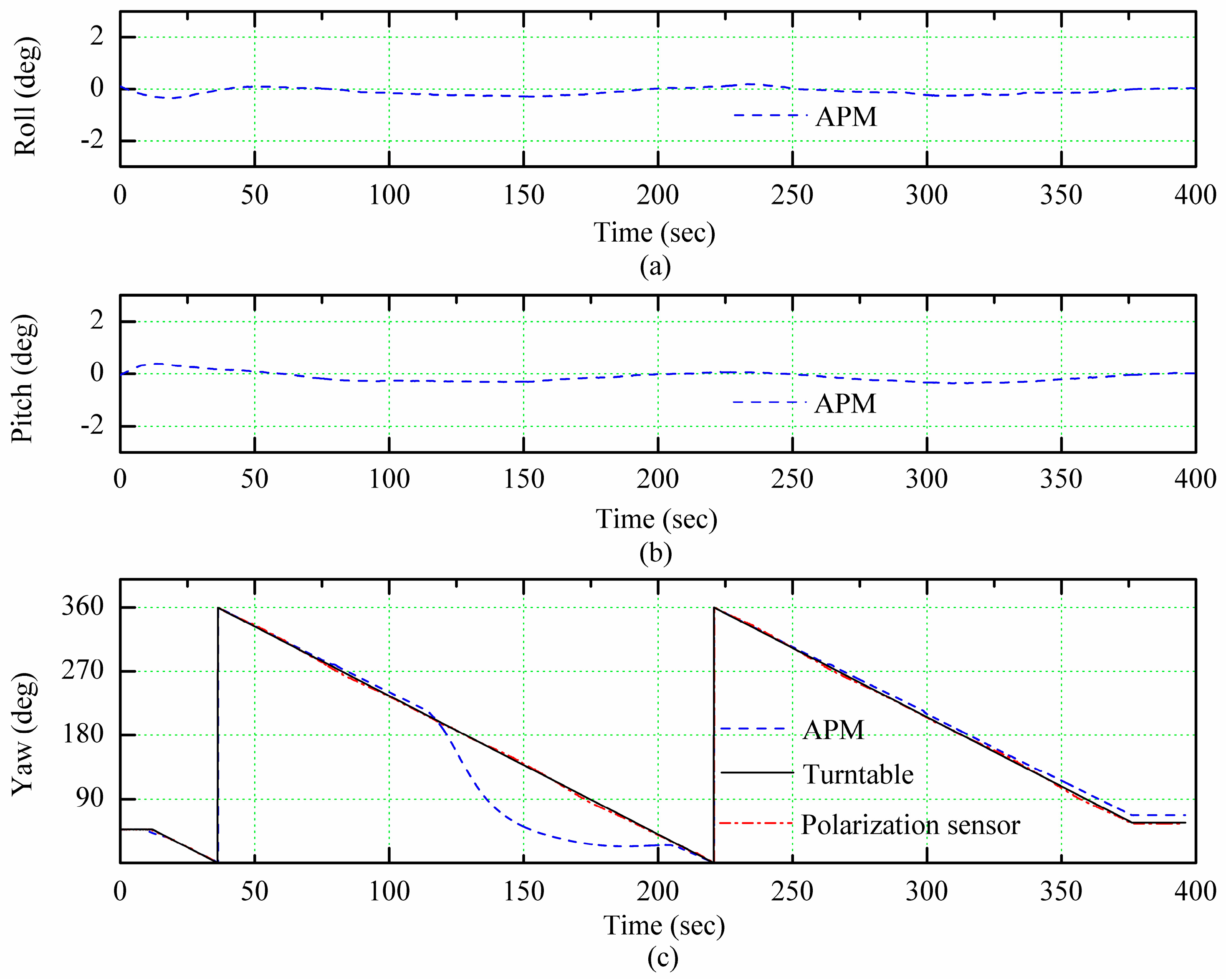 Sensors 18 00158 g006 550