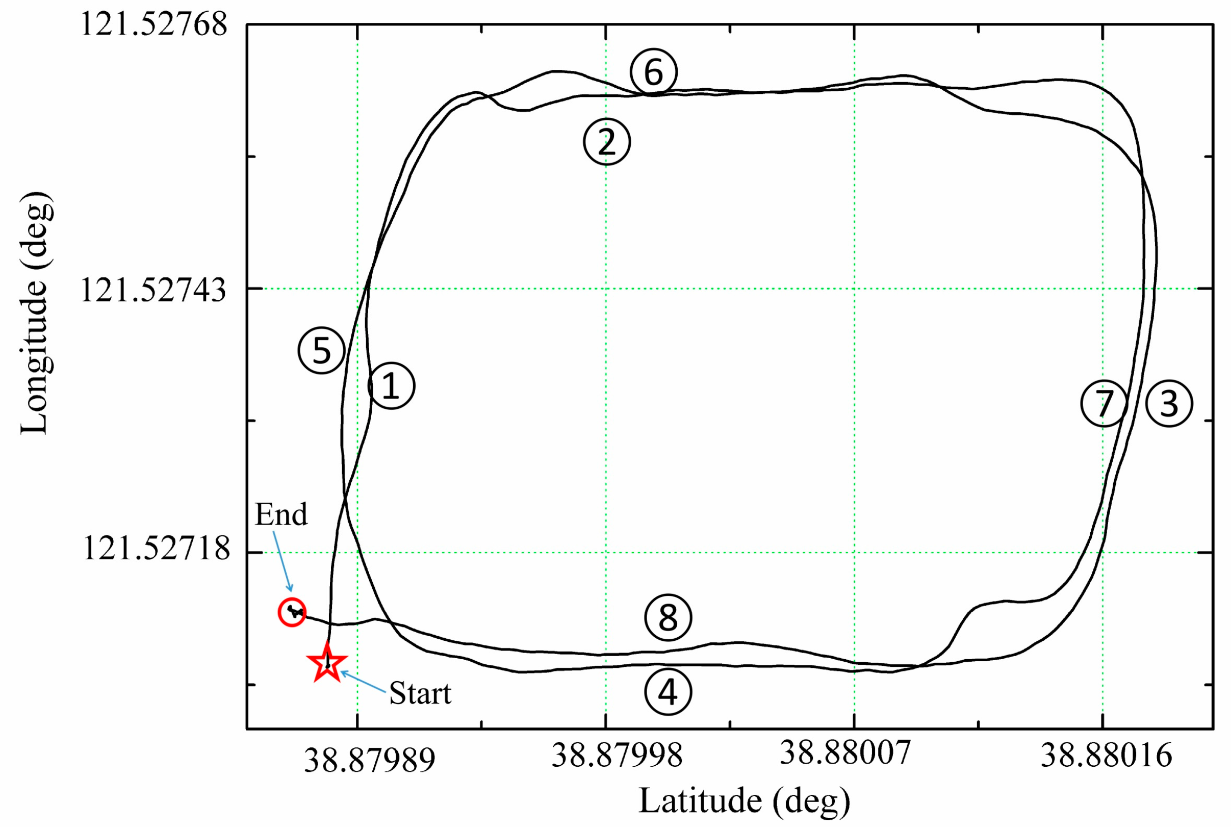 Sensors 18 00158 g007 550