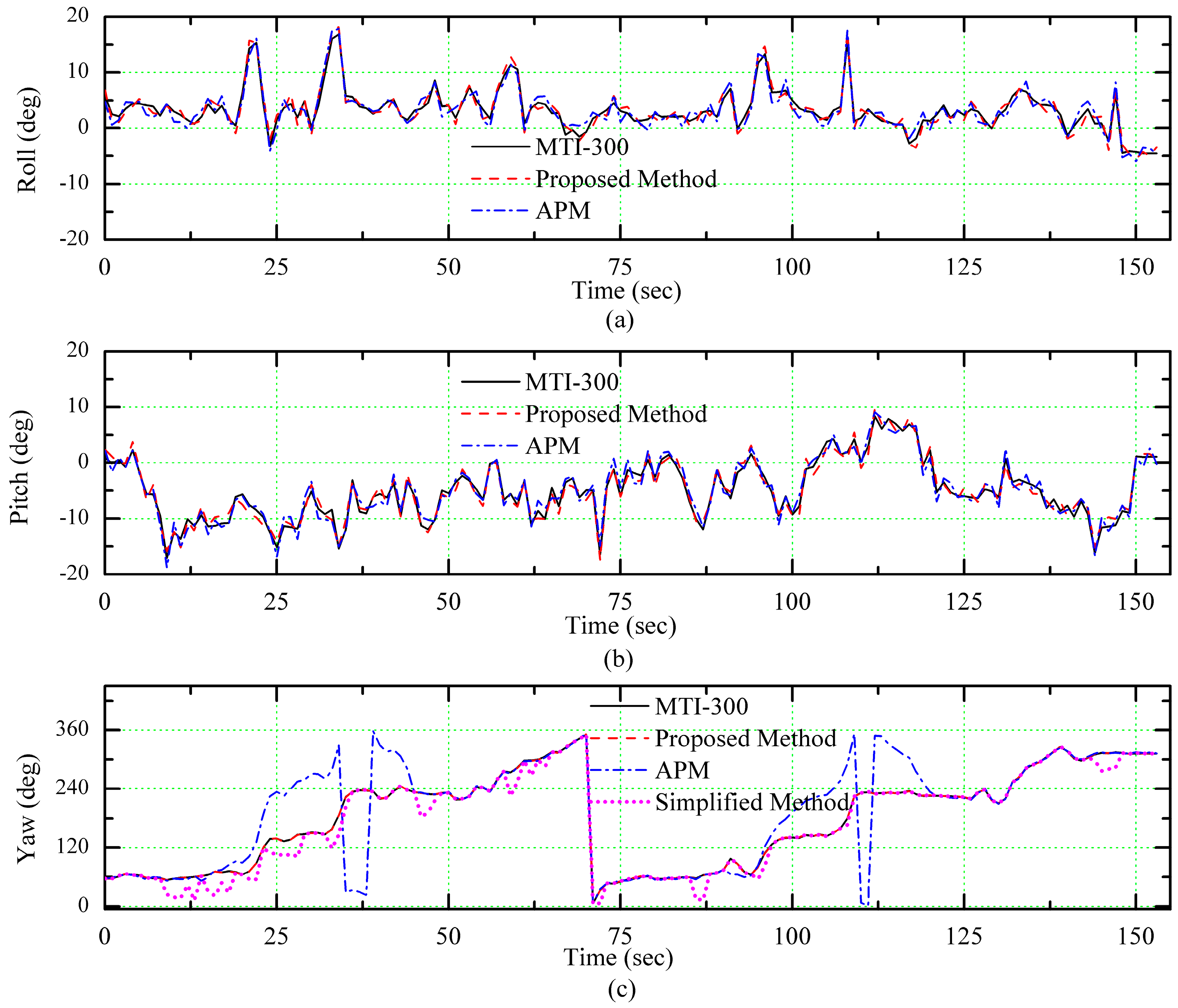 Sensors 18 00158 g008 550