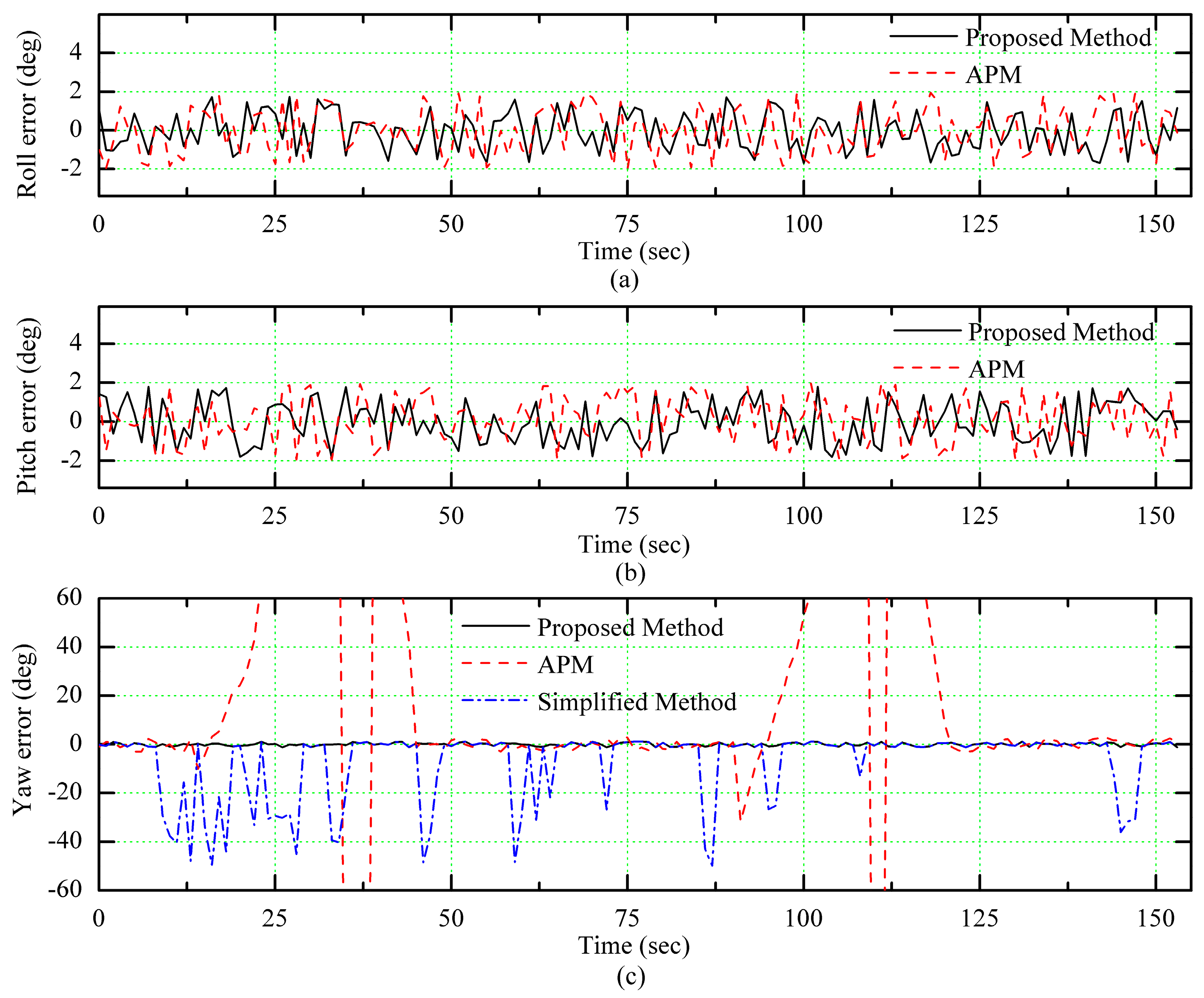 Sensors 18 00158 g009 550
