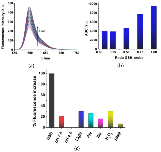 Sensors Special Issue Fluorescent Probes and Sensors