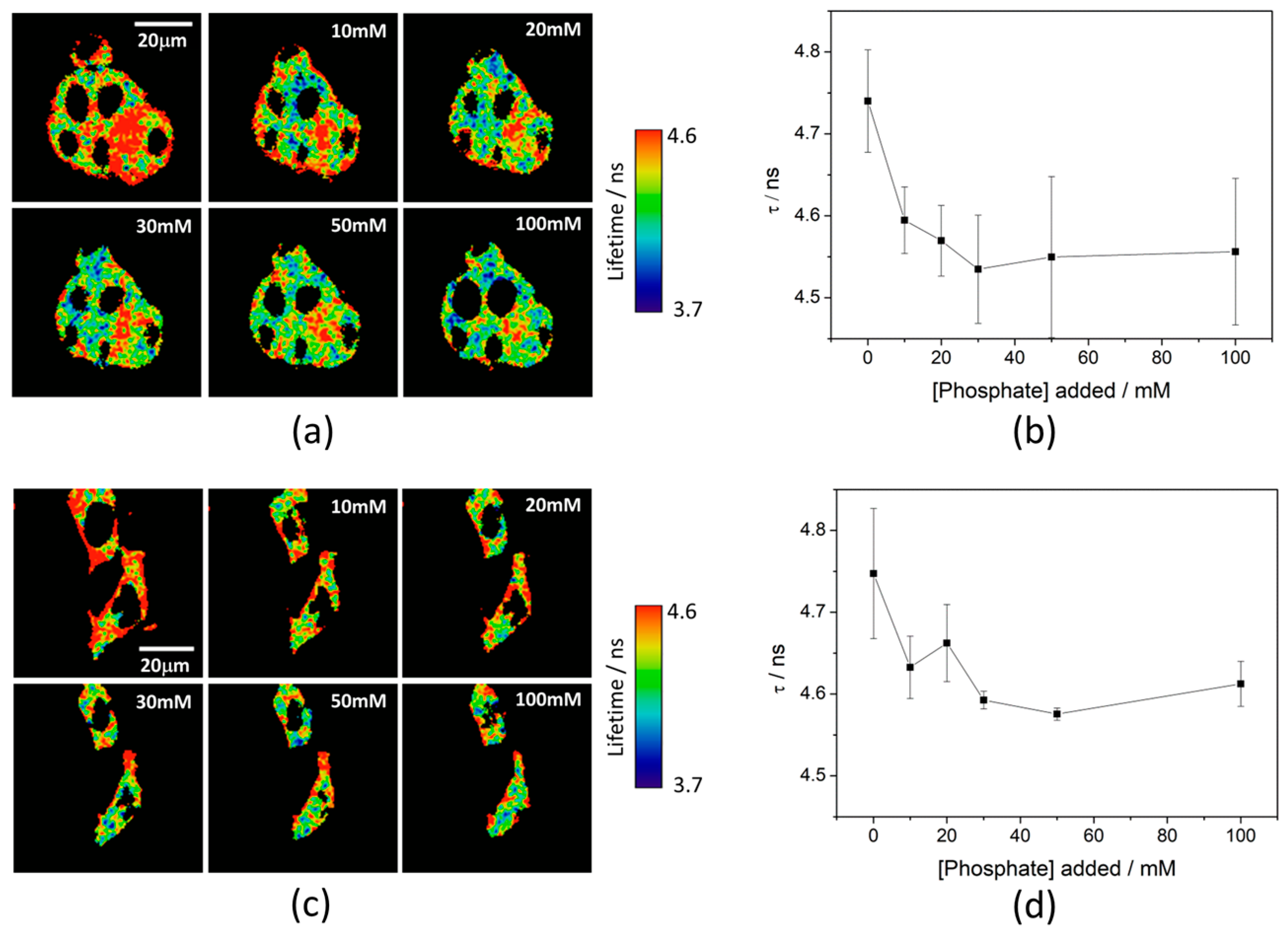 Sensors 18 00161 g003 550