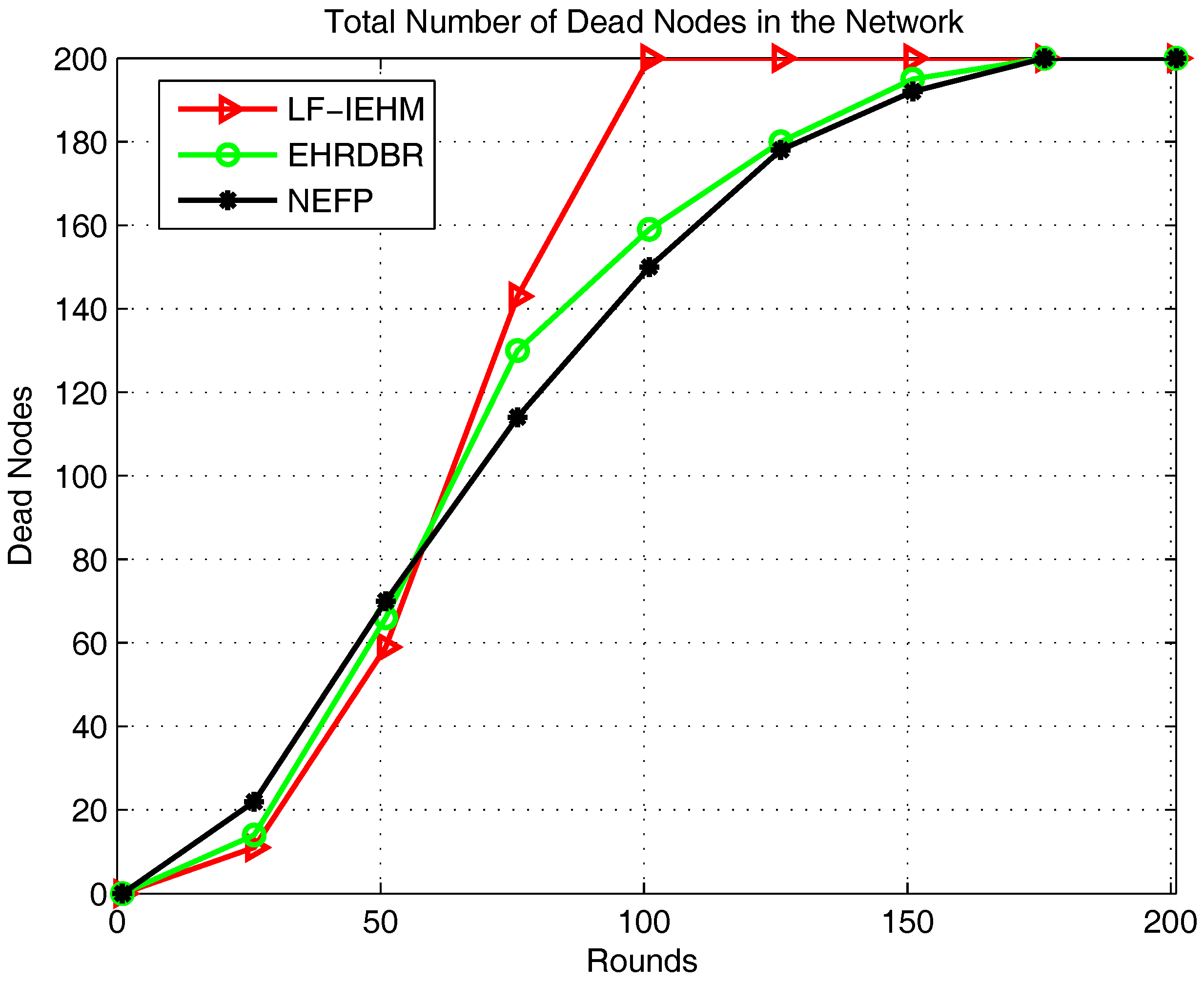 Sensors 18 00165 g004 550