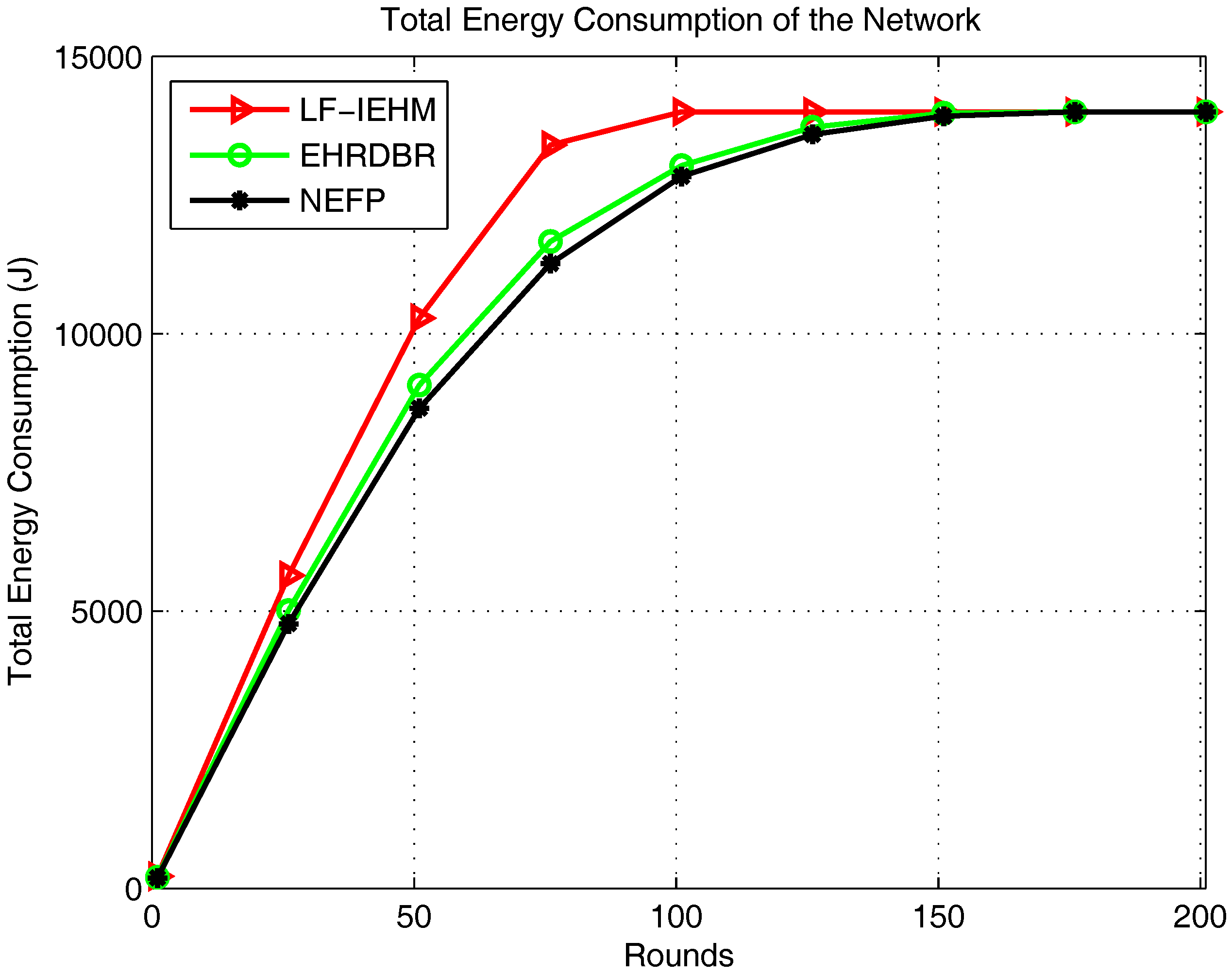 Sensors 18 00165 g005 550