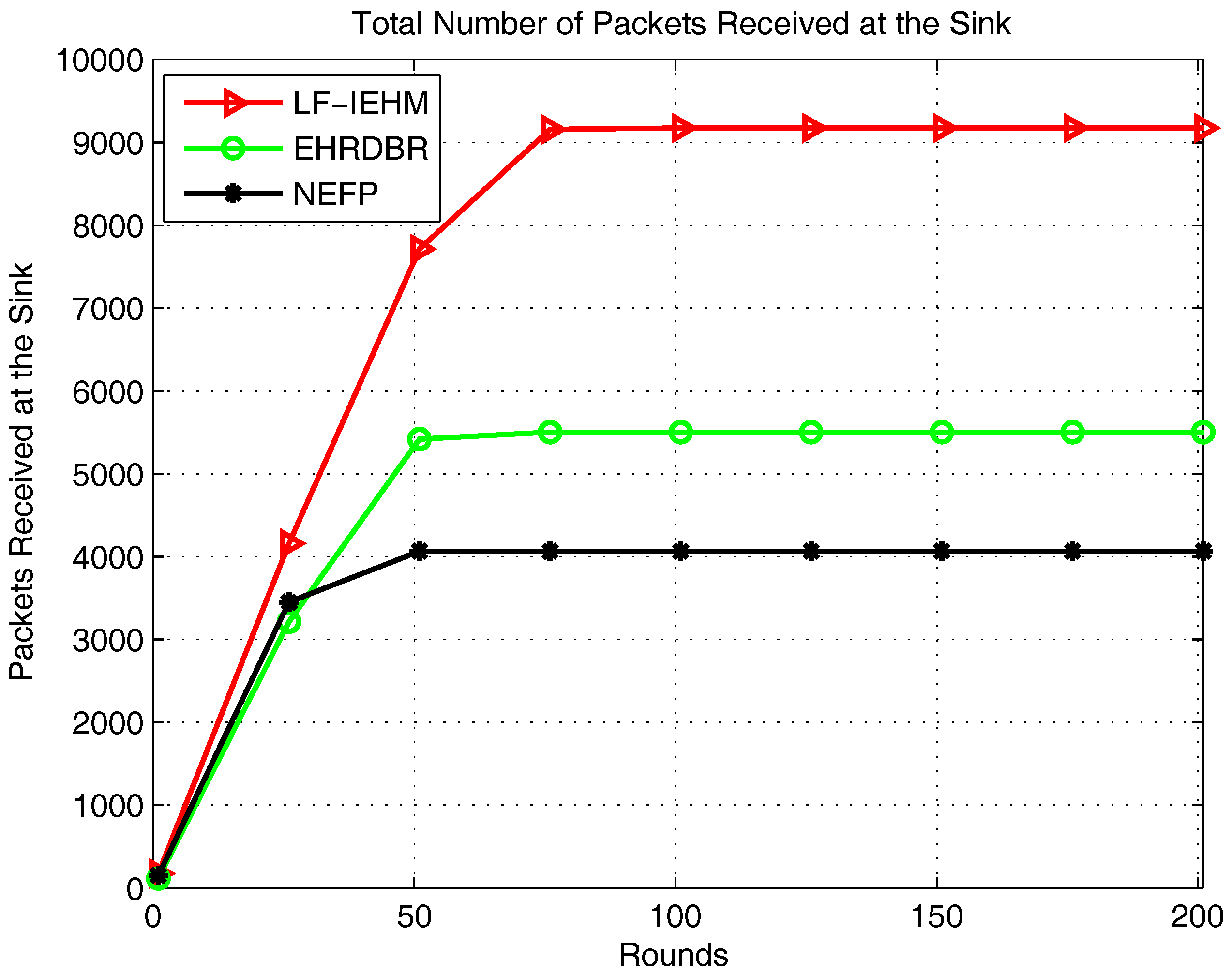 Sensors 18 00165 g006 550