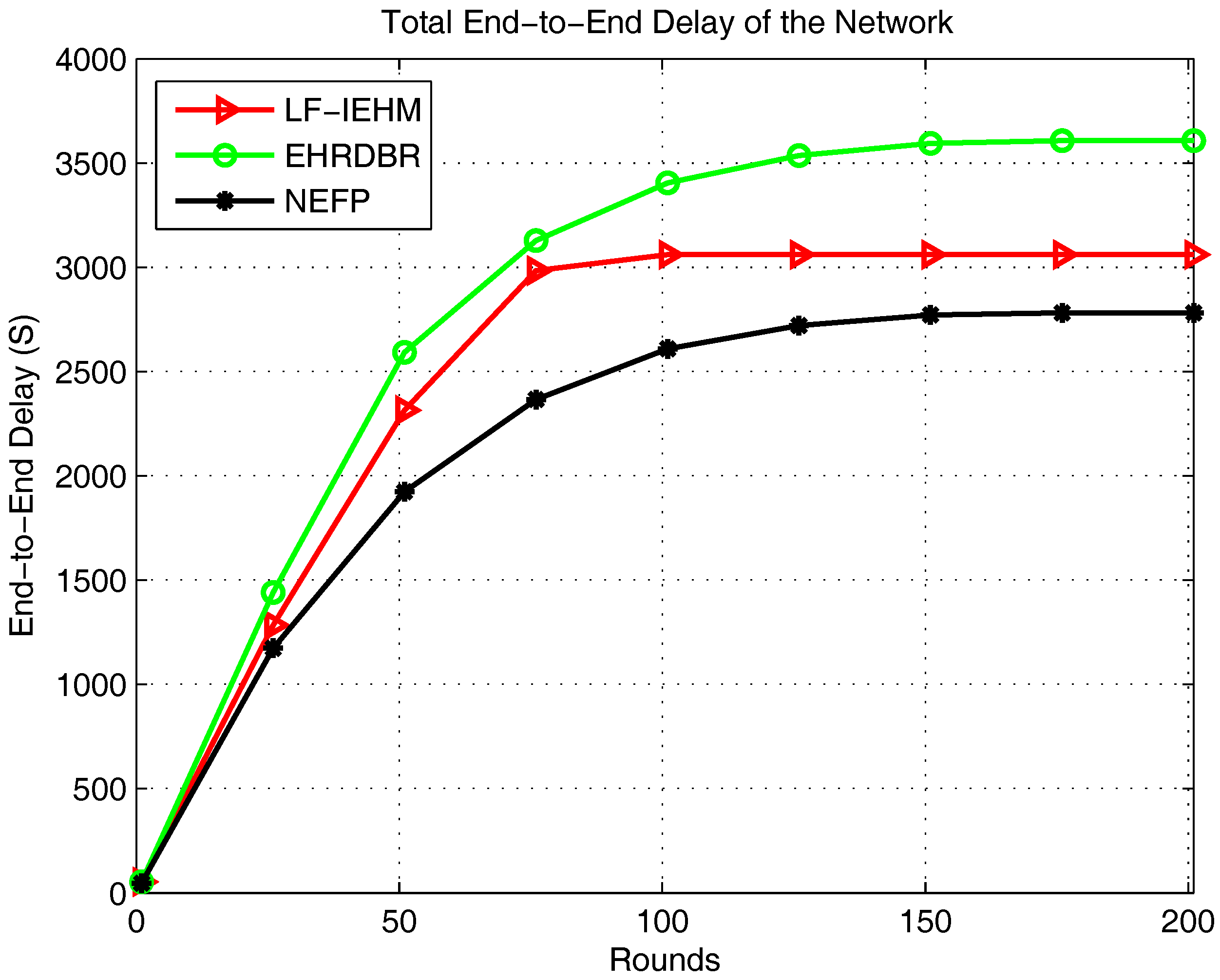 Sensors 18 00165 g009 550