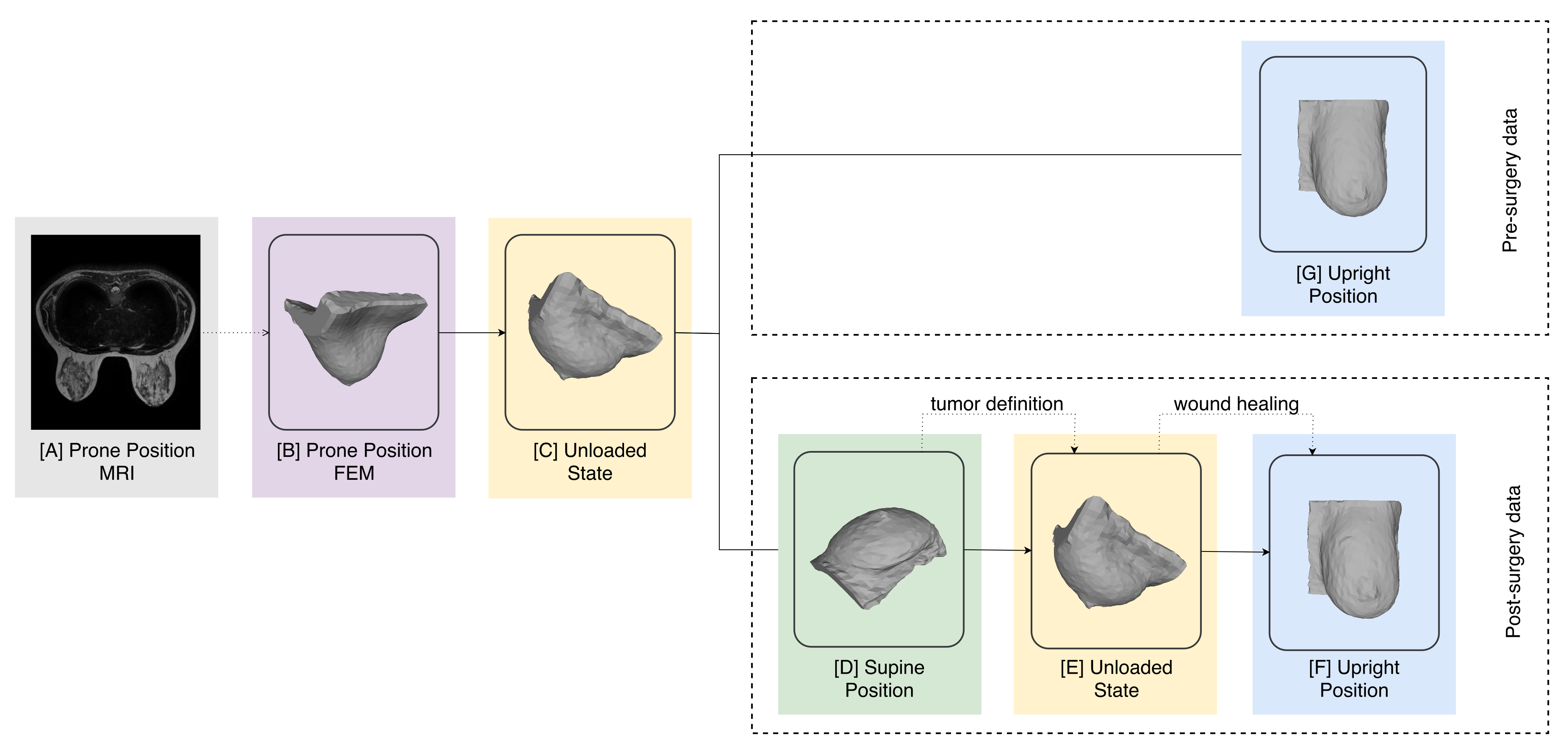 Sensors 18 00167 g003