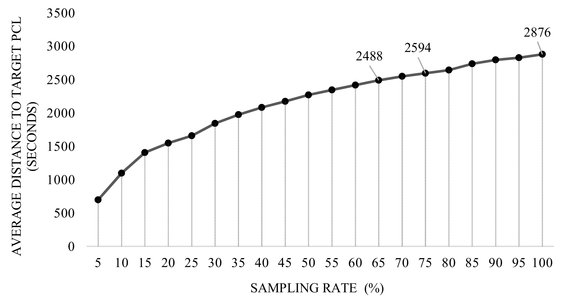 Sensors 18 00167 g013