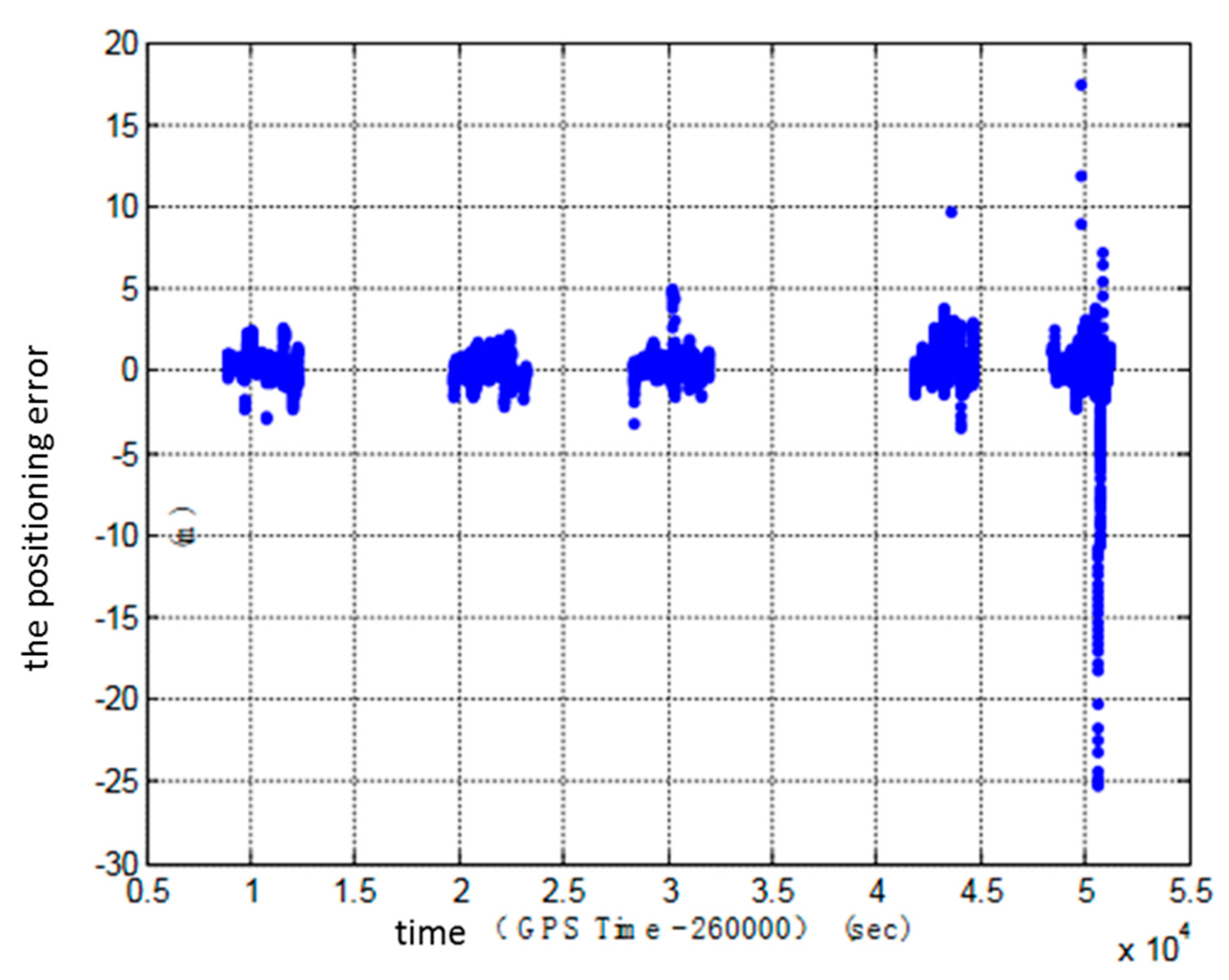 Sensors 18 00169 g005 550