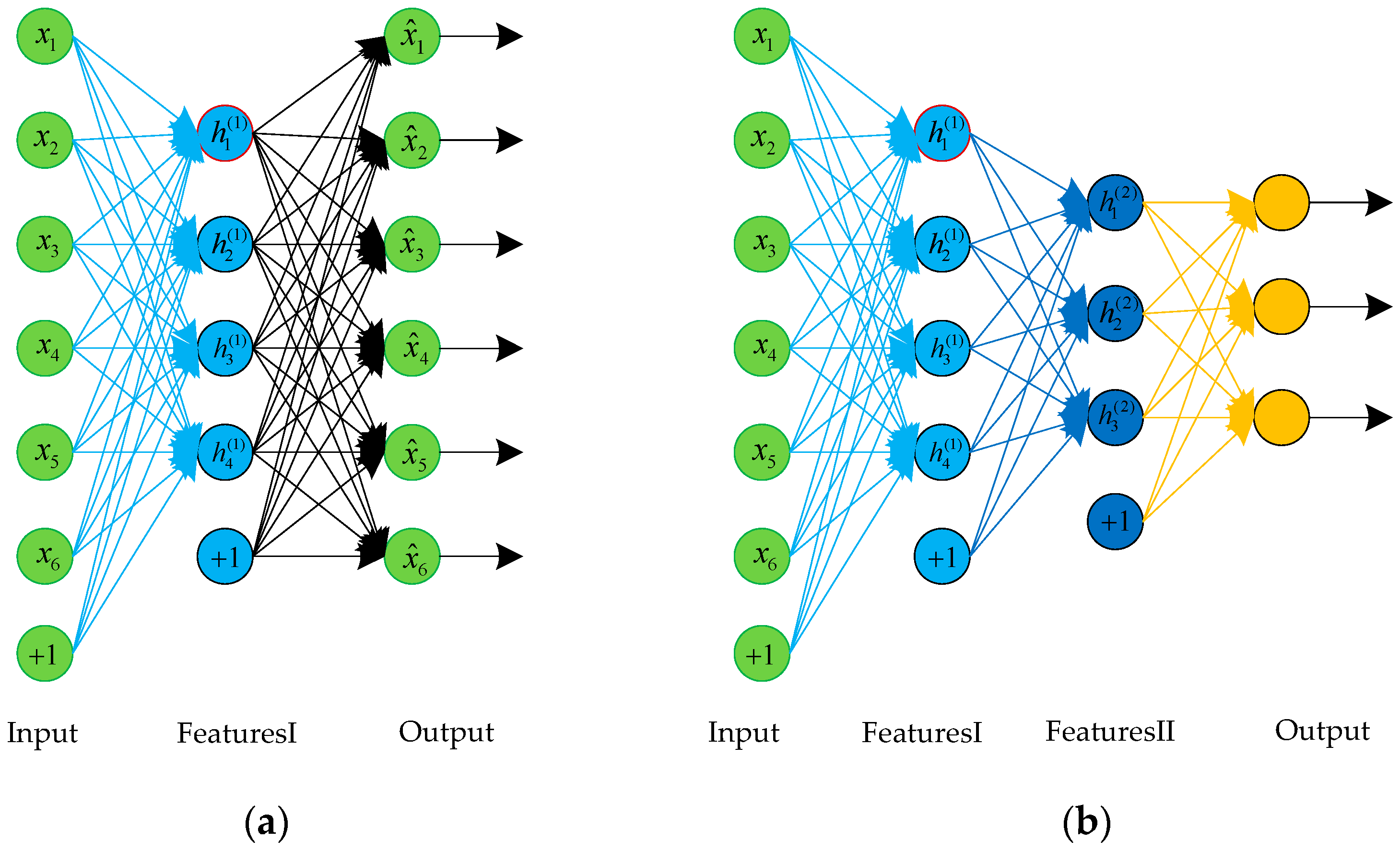 Sensors | Free Full-Text | Radar HRRP Target Recognition Based on ...