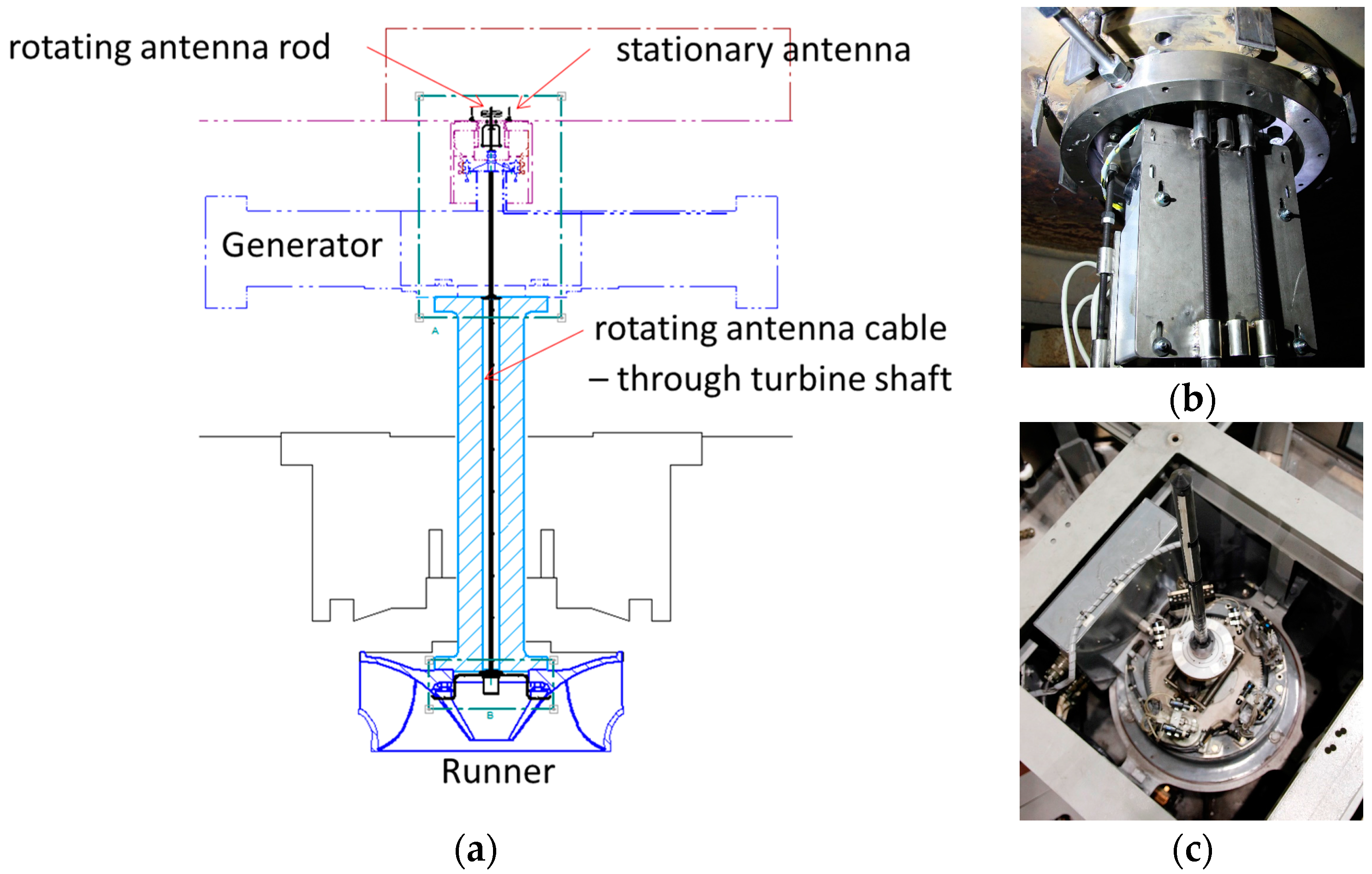 Sensors 18 00174 g003 Sensors 18 00174 g003