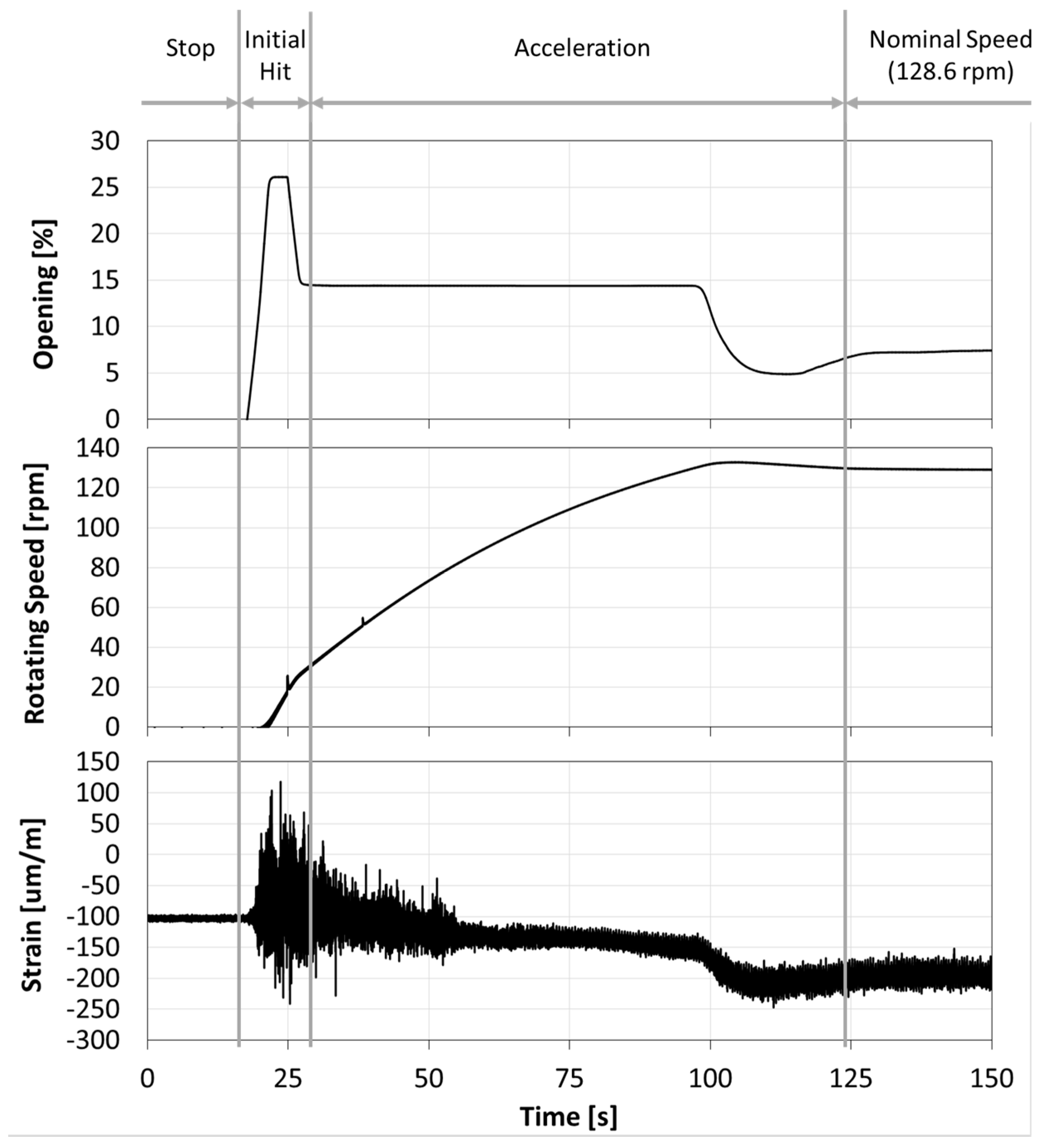 Sensors 18 00174 g005 Sensors 18 00174 g005