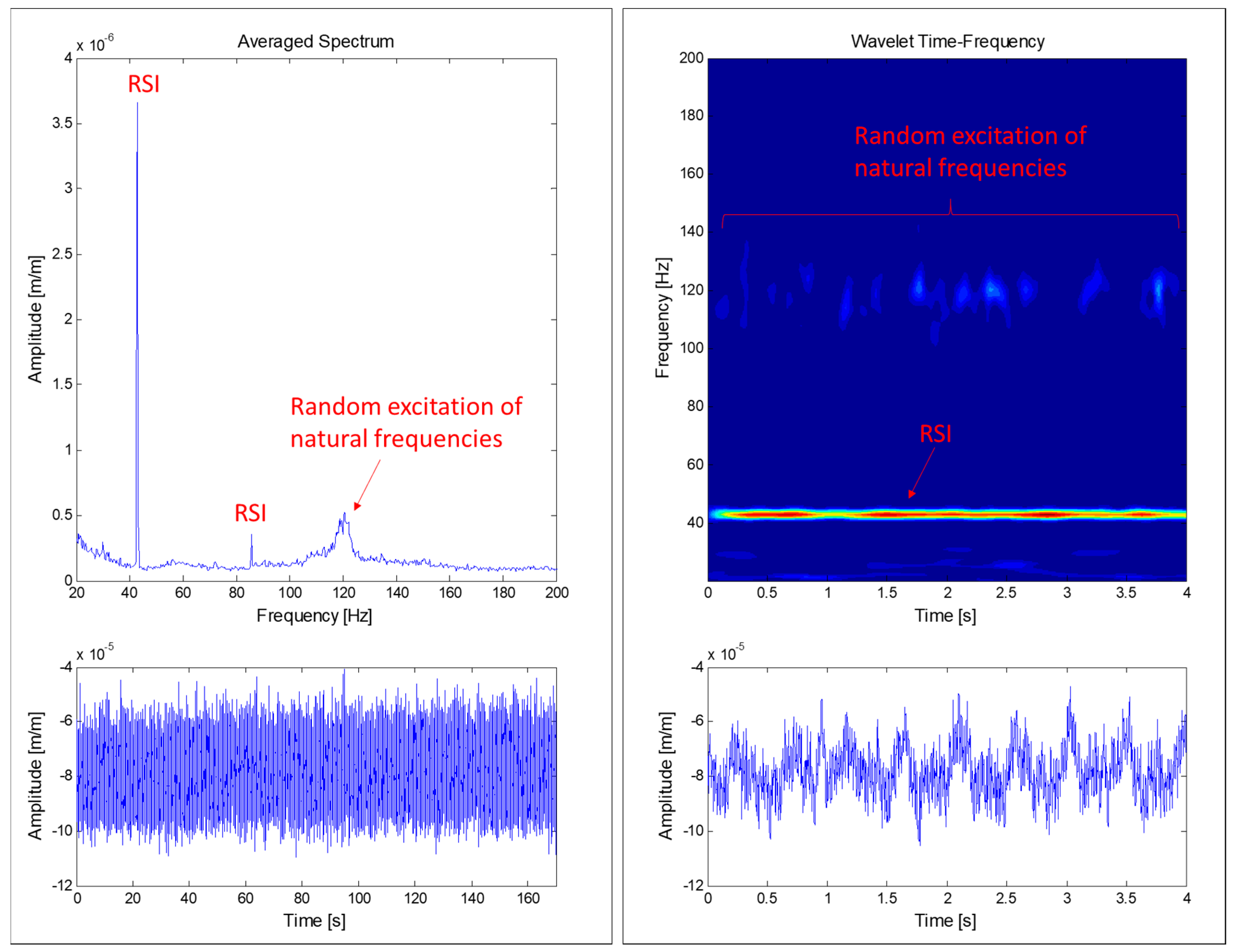 Sensors 18 00174 g006 Sensors 18 00174 g006