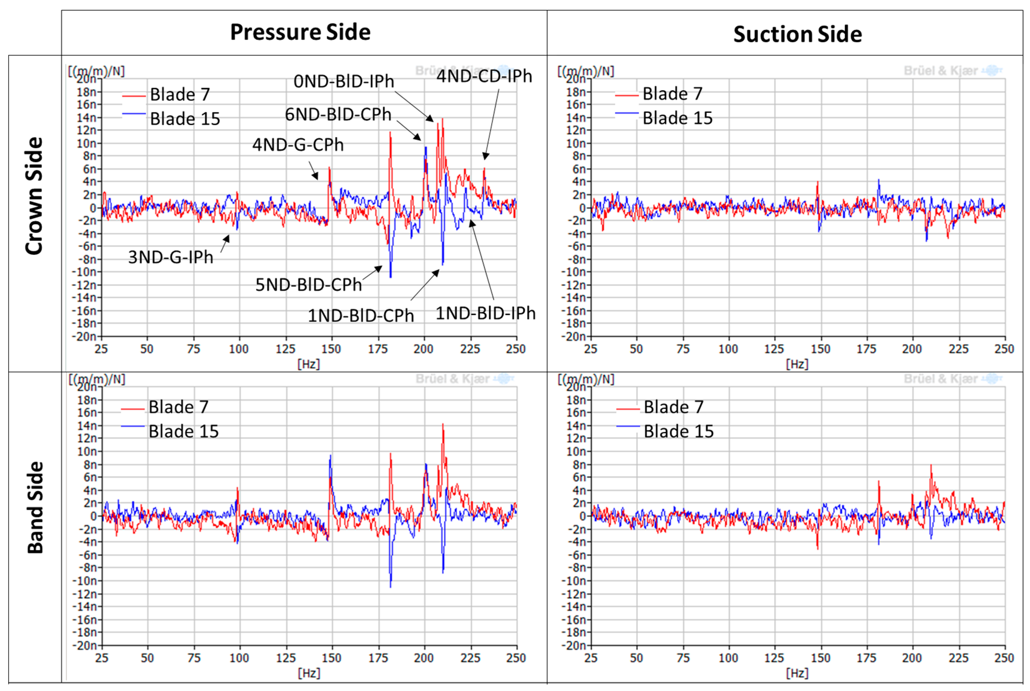 Sensors Free Full Text Feasibility Of Detecting Natural Frequencies Of Hydraulic Turbines While In Operation Using Strain Gauges Html Sensors Free Full Text Feasibility Of Detecting Natural Frequencies Of Hydraulic Turbines While In Operation Using Strain Gauges Html