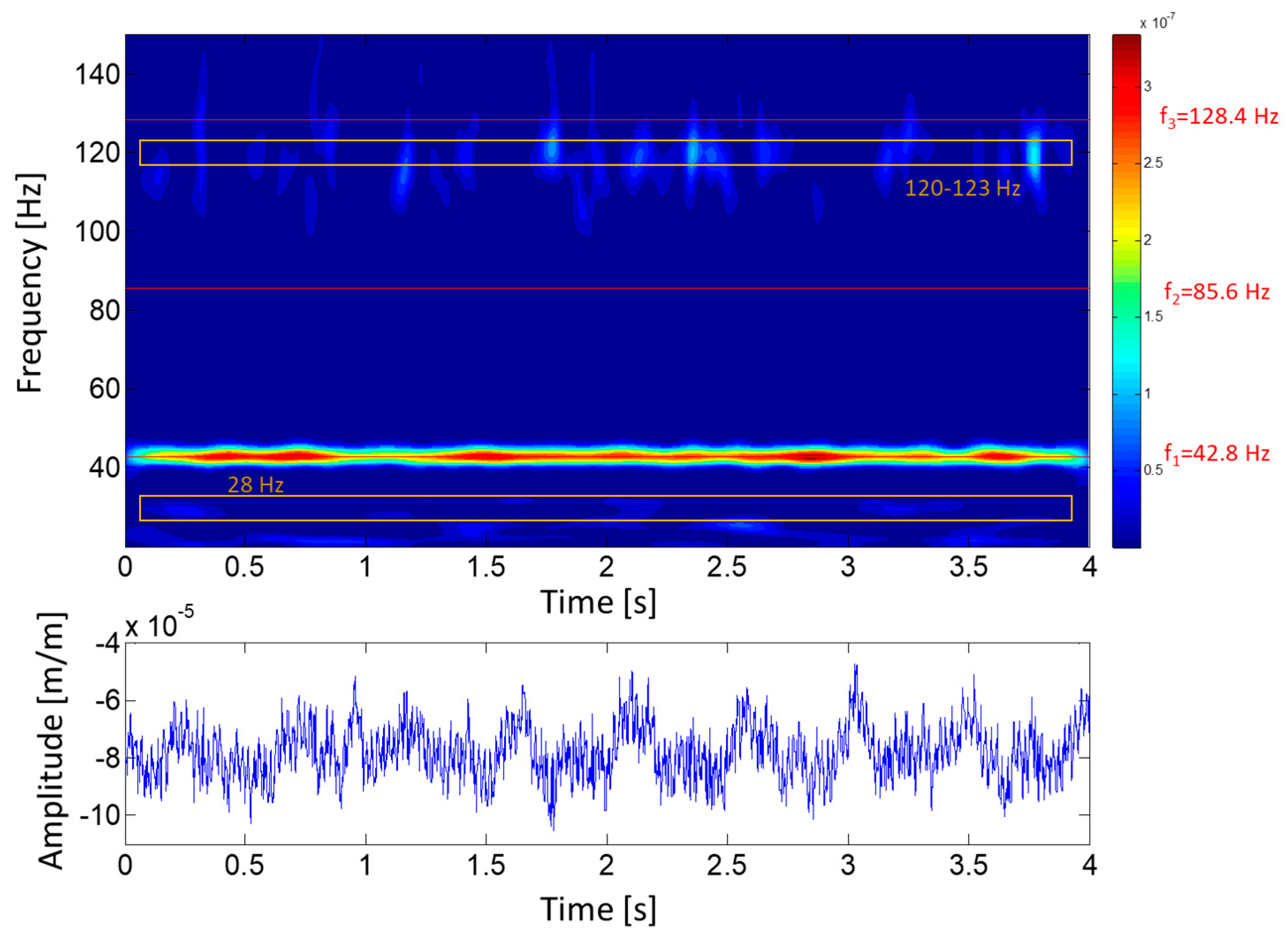 Sensors 18 00174 g010 Sensors 18 00174 g010