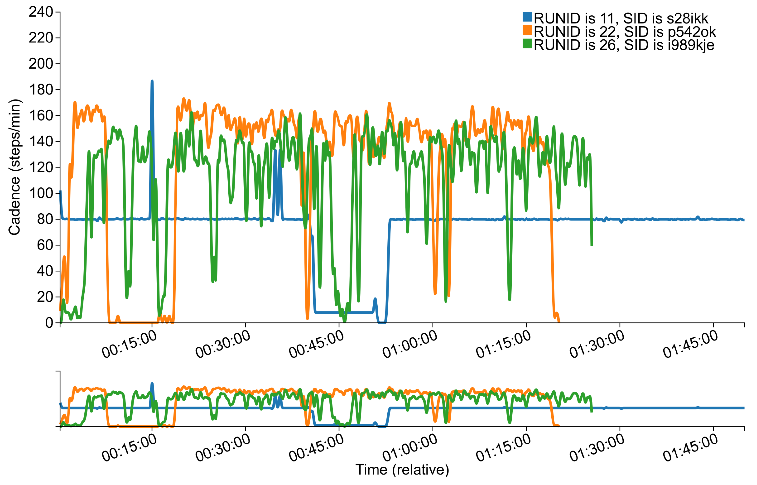 Sensors 18 00175 g004 550