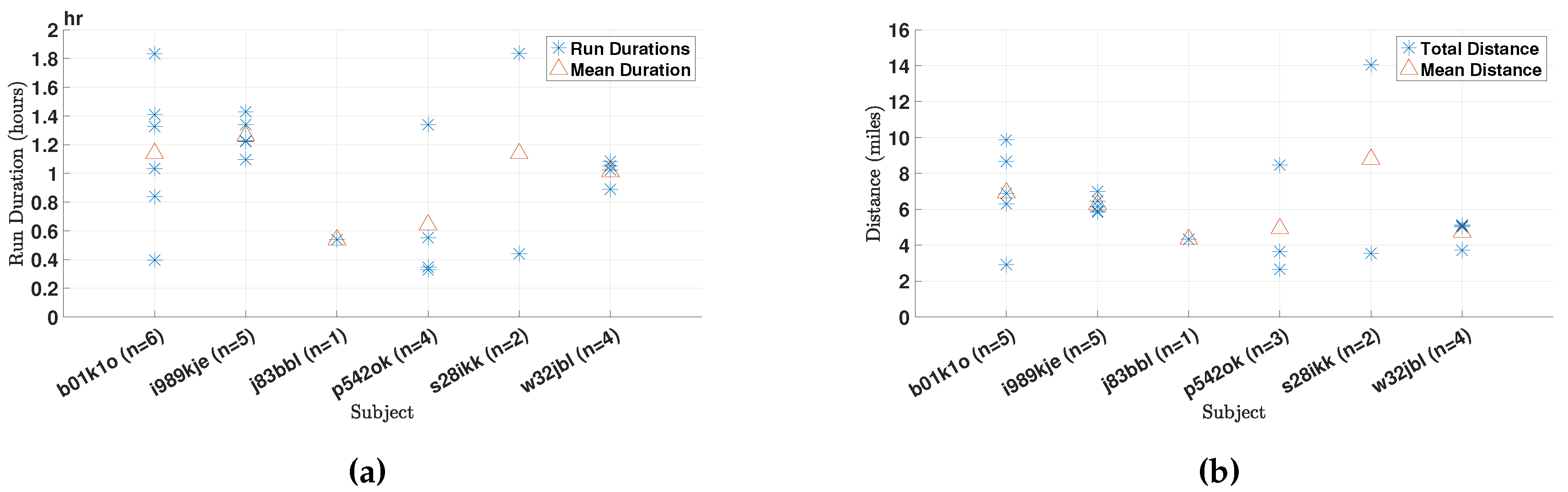 Sensors 18 00175 g006 550