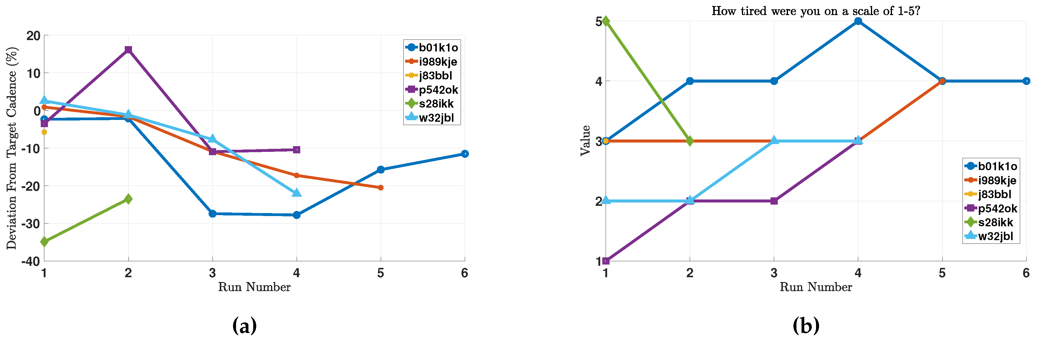 Sensors 18 00175 g007 550