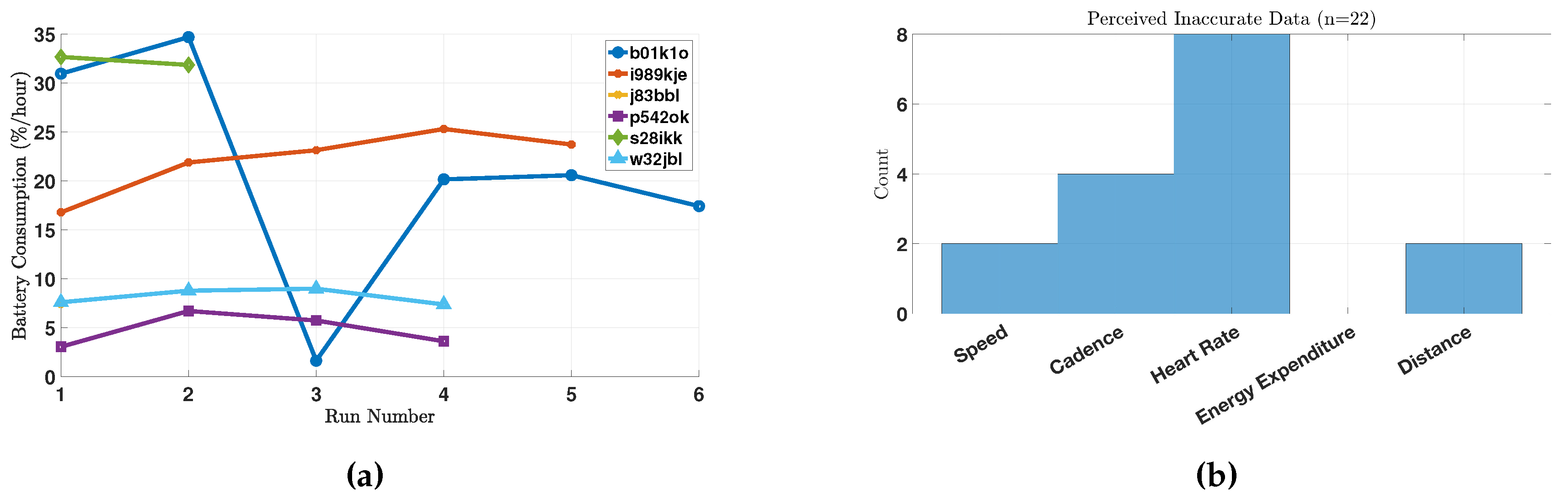 Sensors 18 00175 g008 550