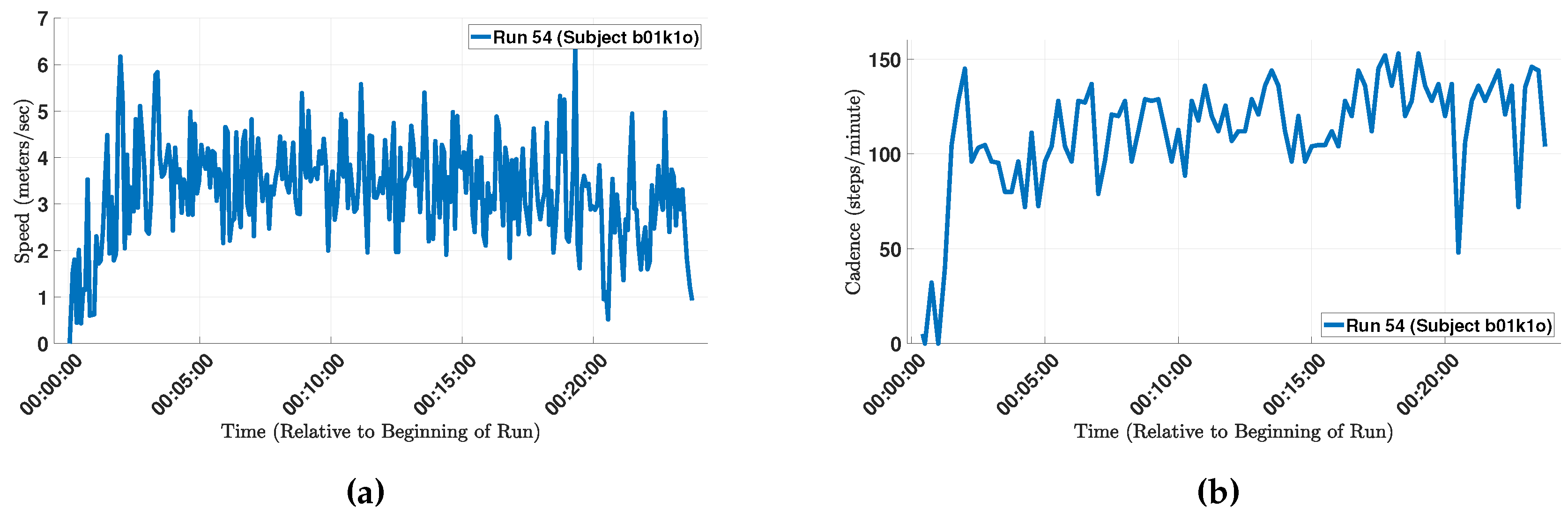 Sensors 18 00175 g009 550
