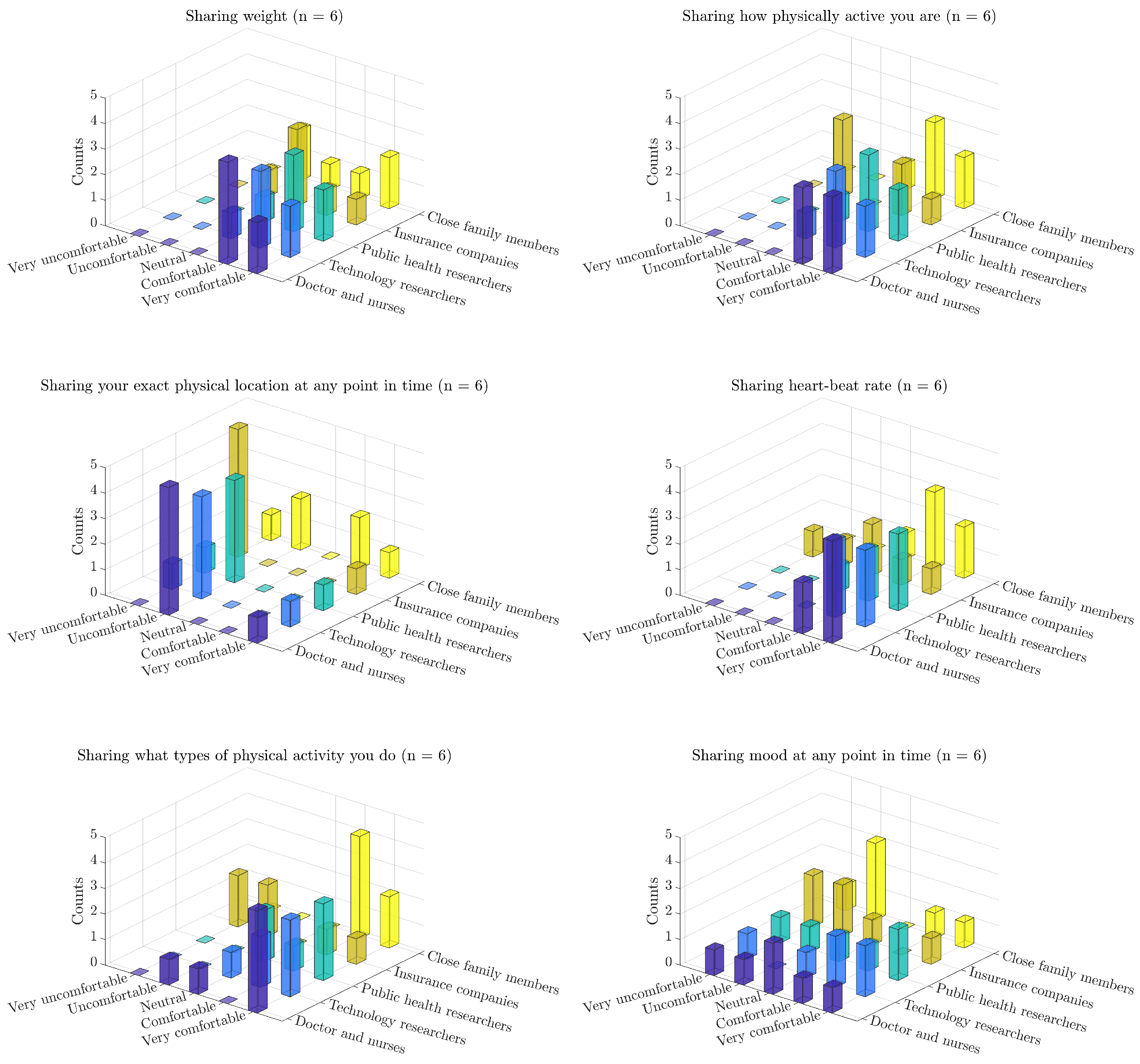 Sensors 18 00175 g011 550