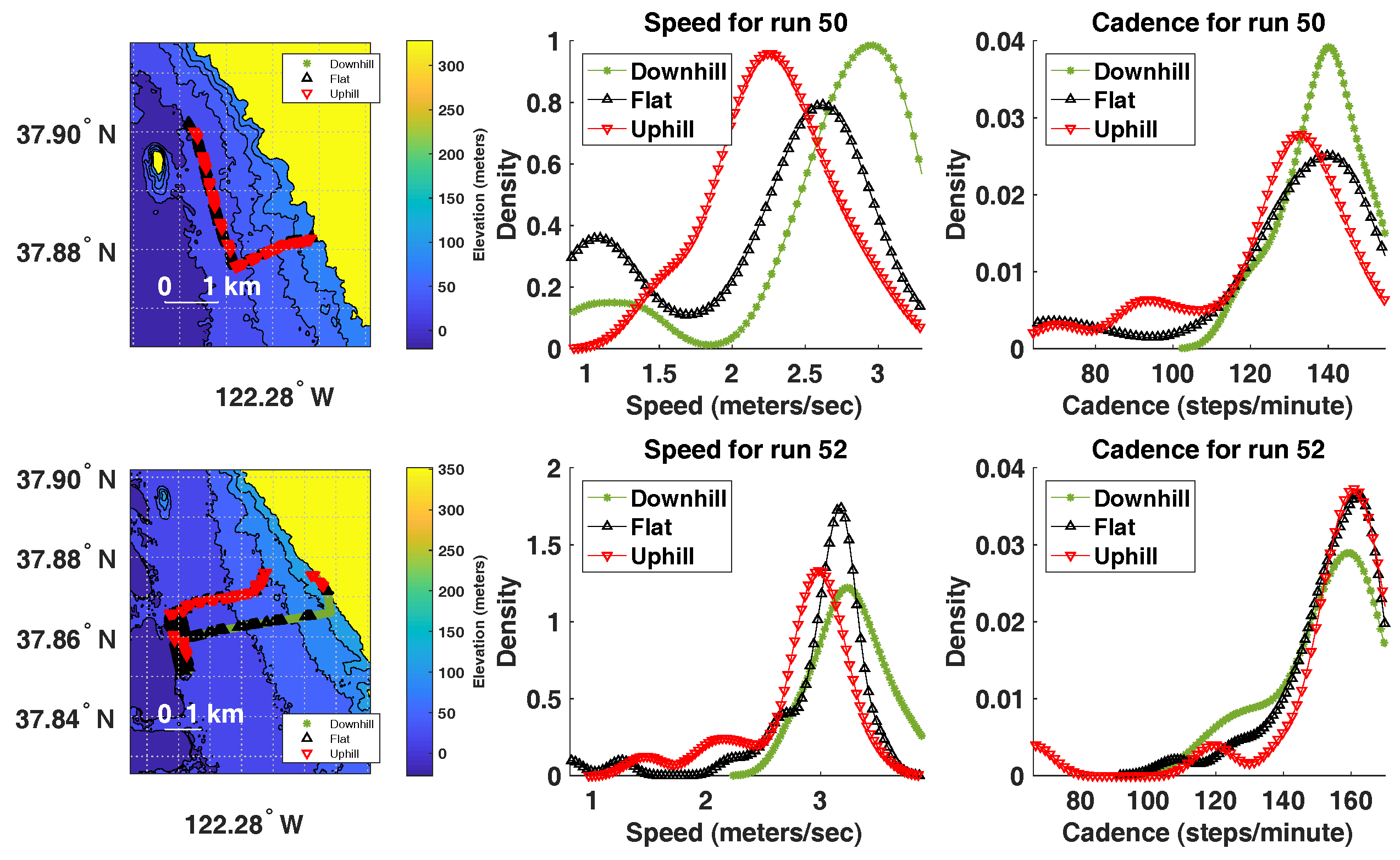Sensors 18 00175 g012 550