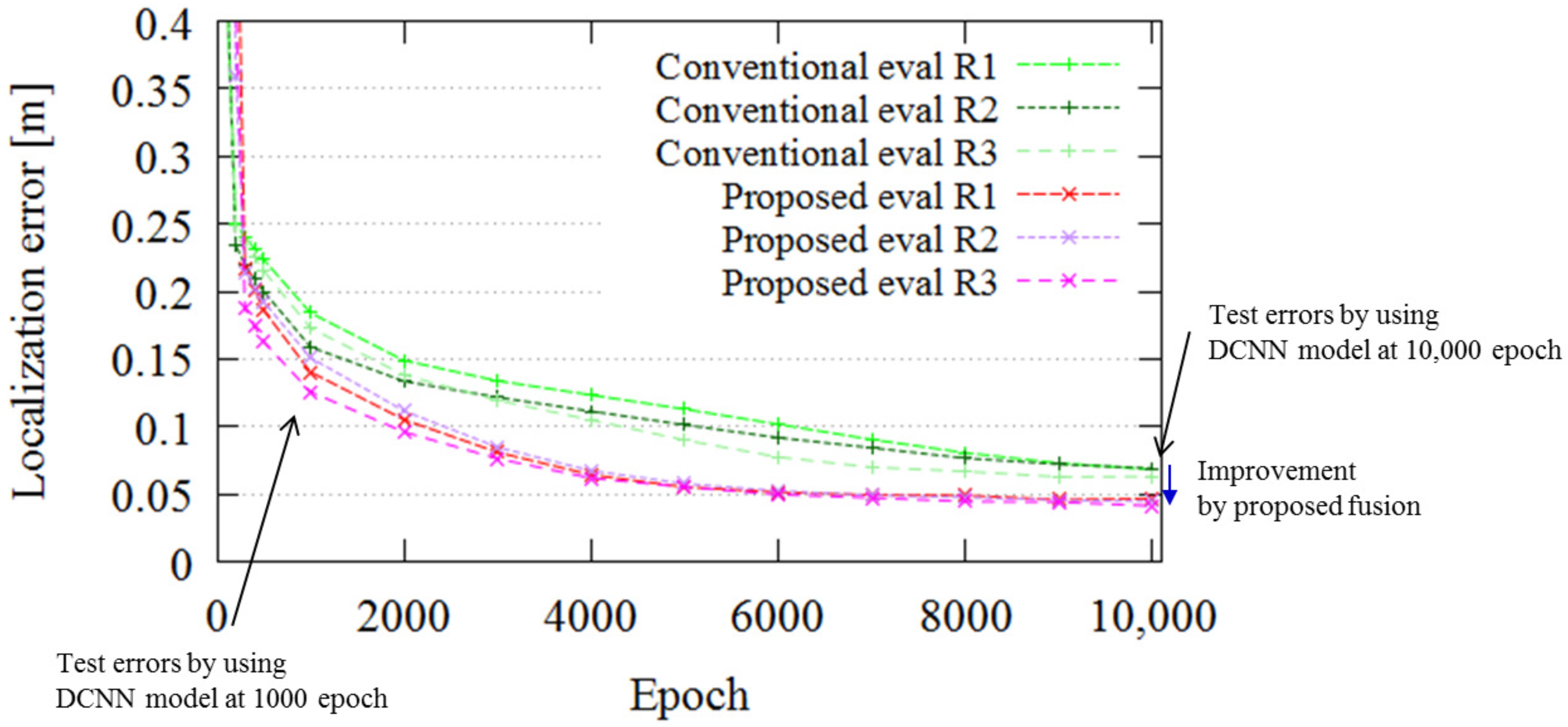 Sensors 18 00177 g010