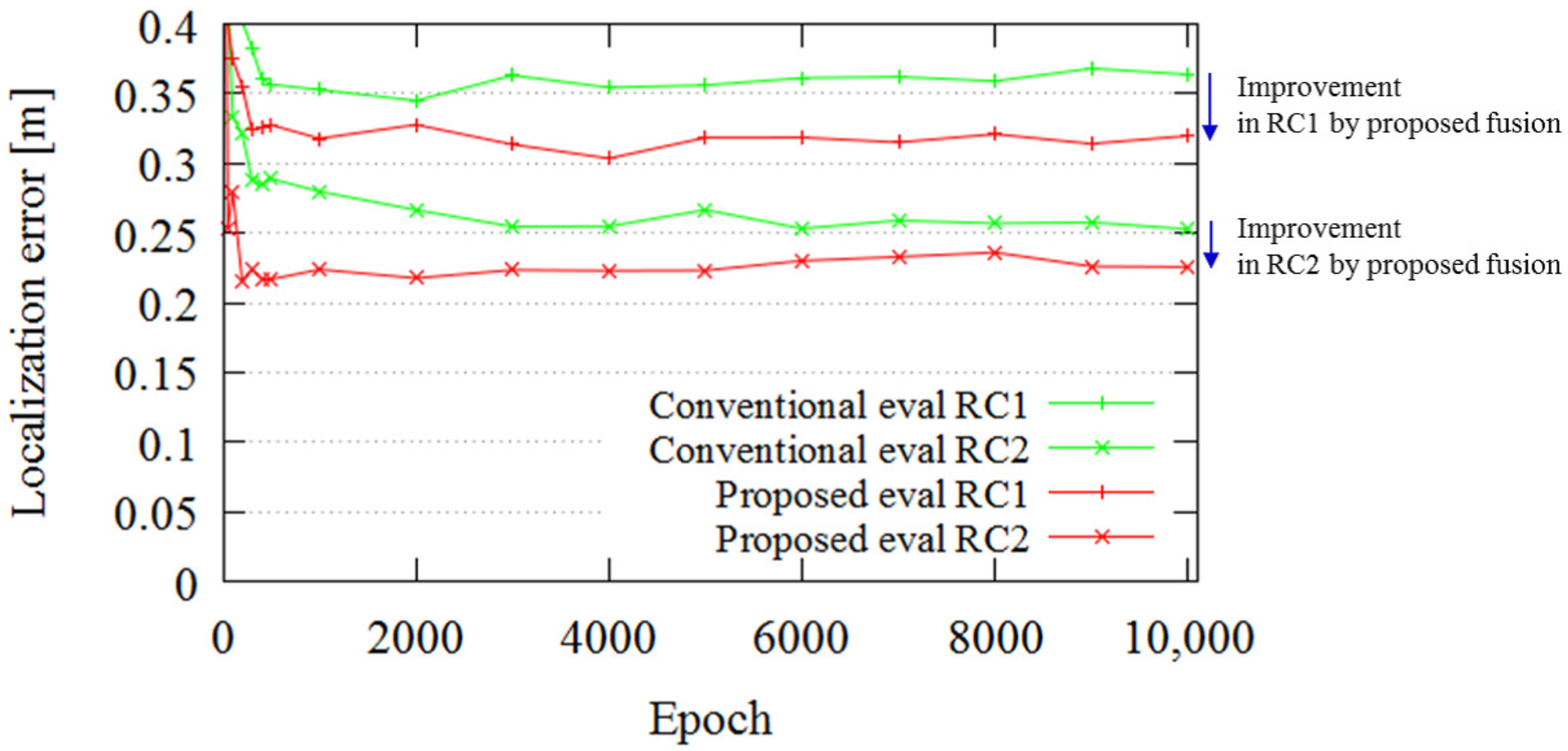 Sensors 18 00177 g014