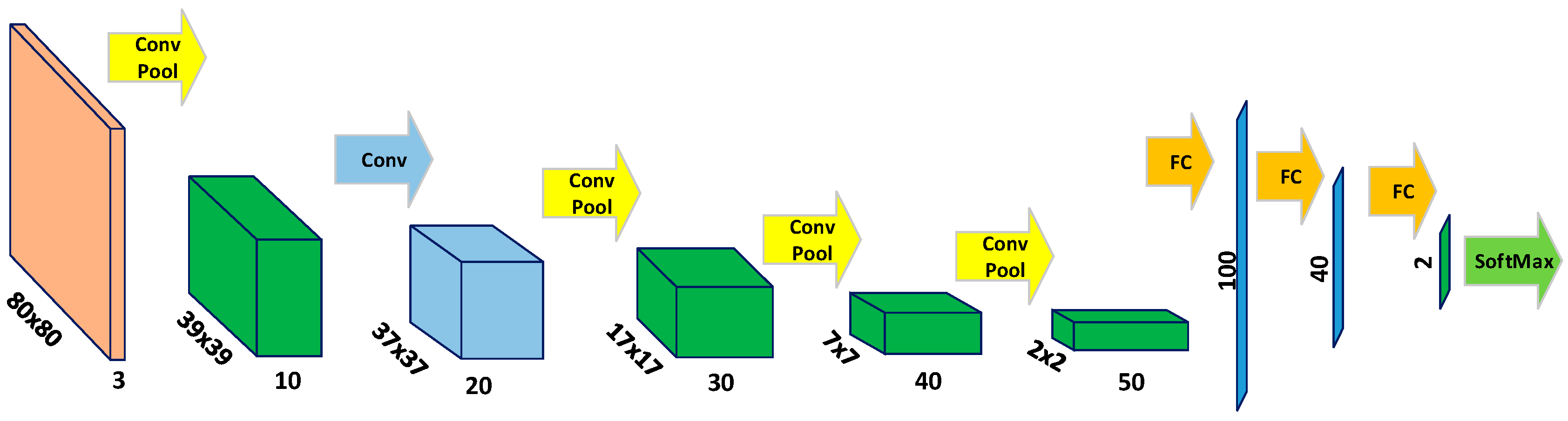 Sensors 18 00178 g003 550