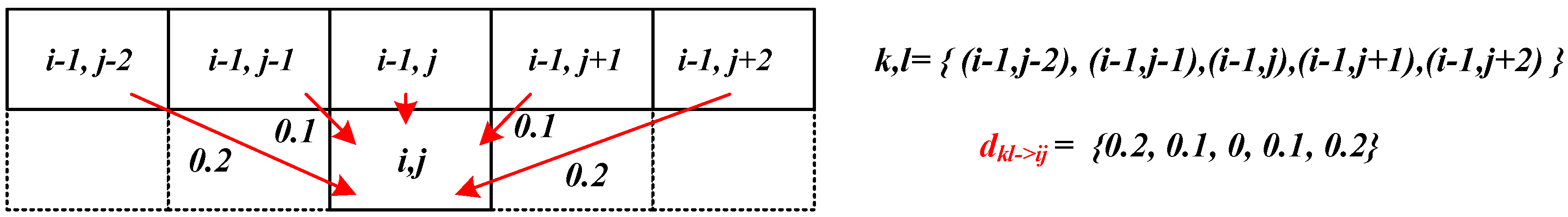 Sensors 18 00178 g006 550