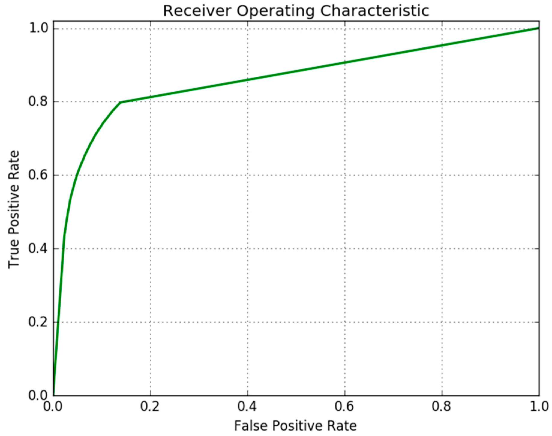 Sensors 18 00178 g008 550