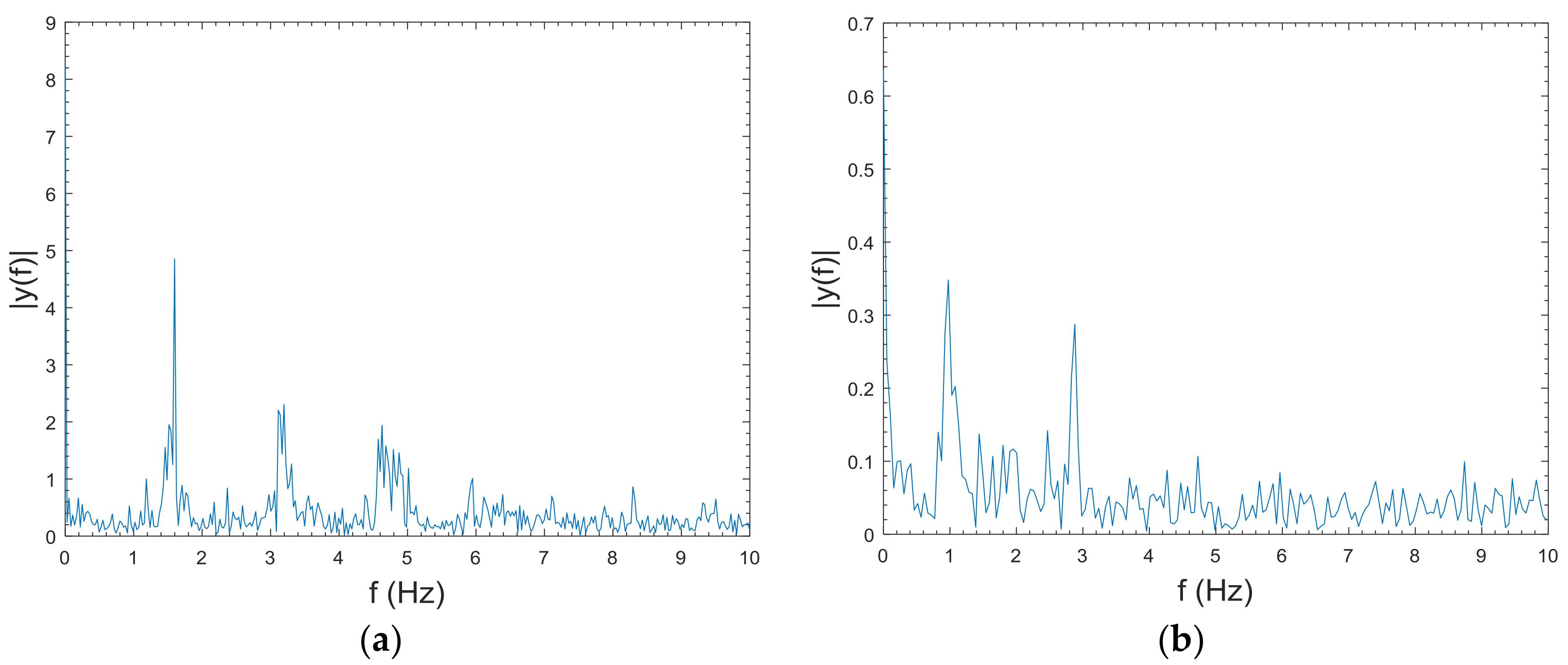 Sensors 18 00179 g003 550