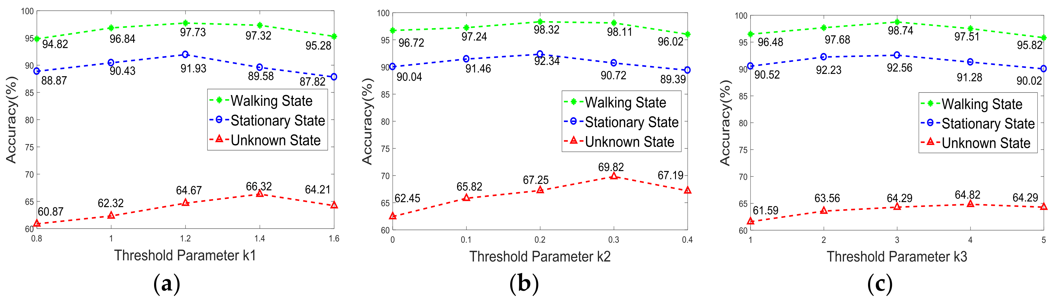 Sensors 18 00179 g012 550