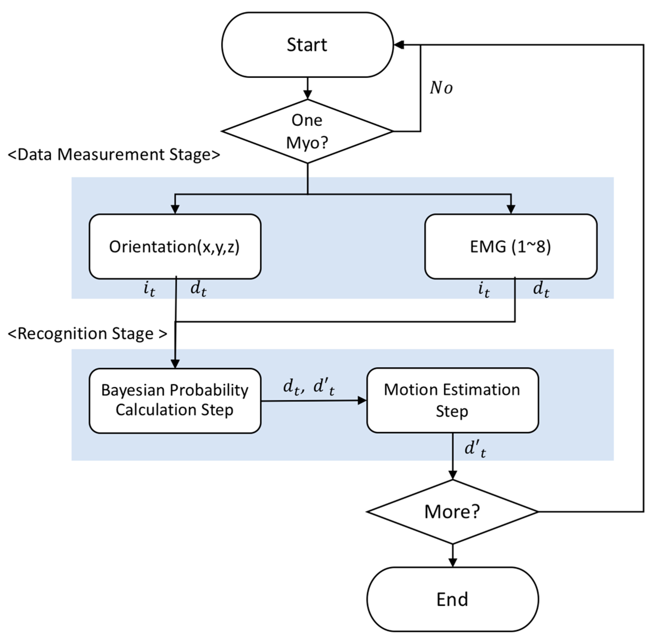 Sensors 18 00183 g006 550