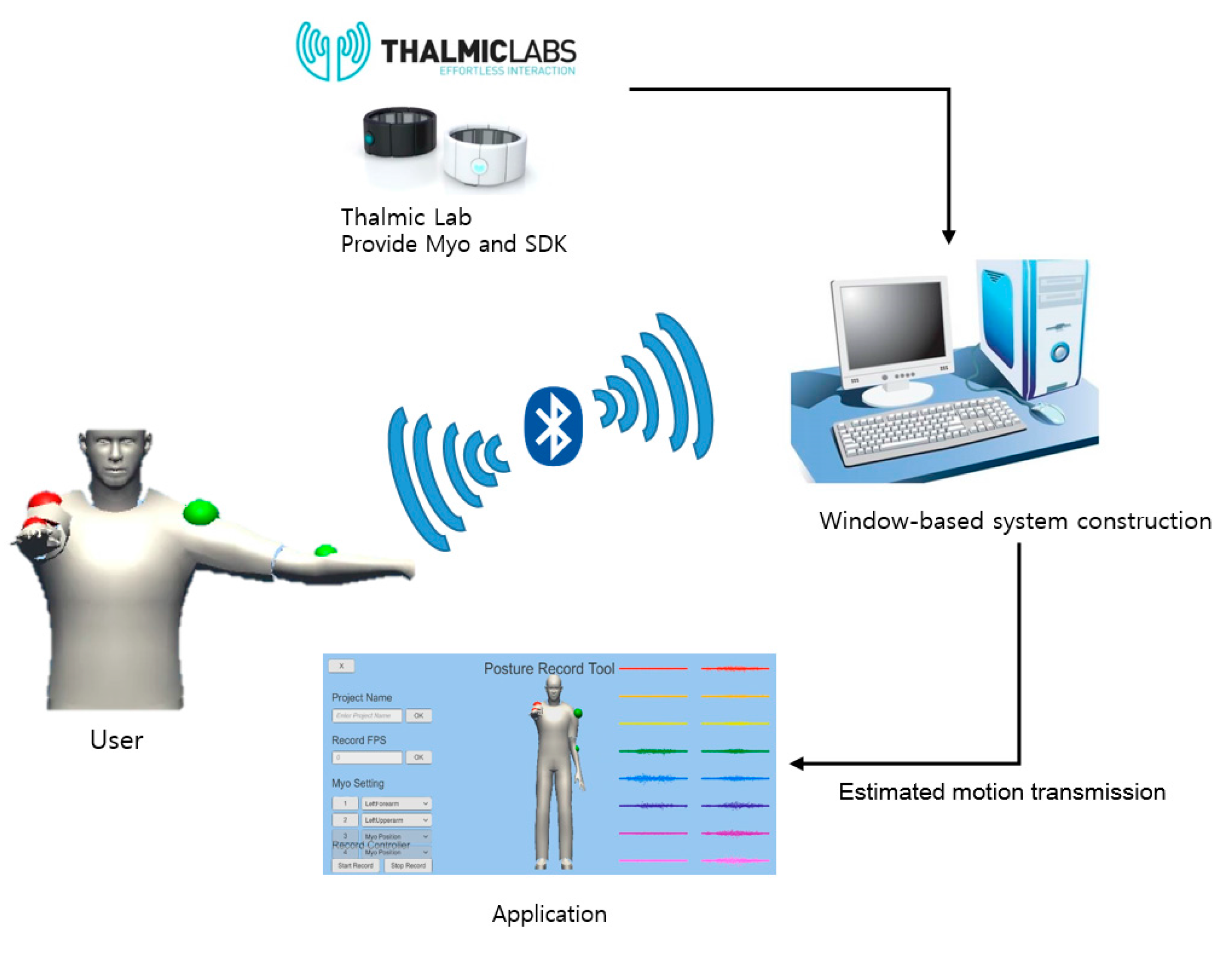 Sensors 18 00183 g007 550