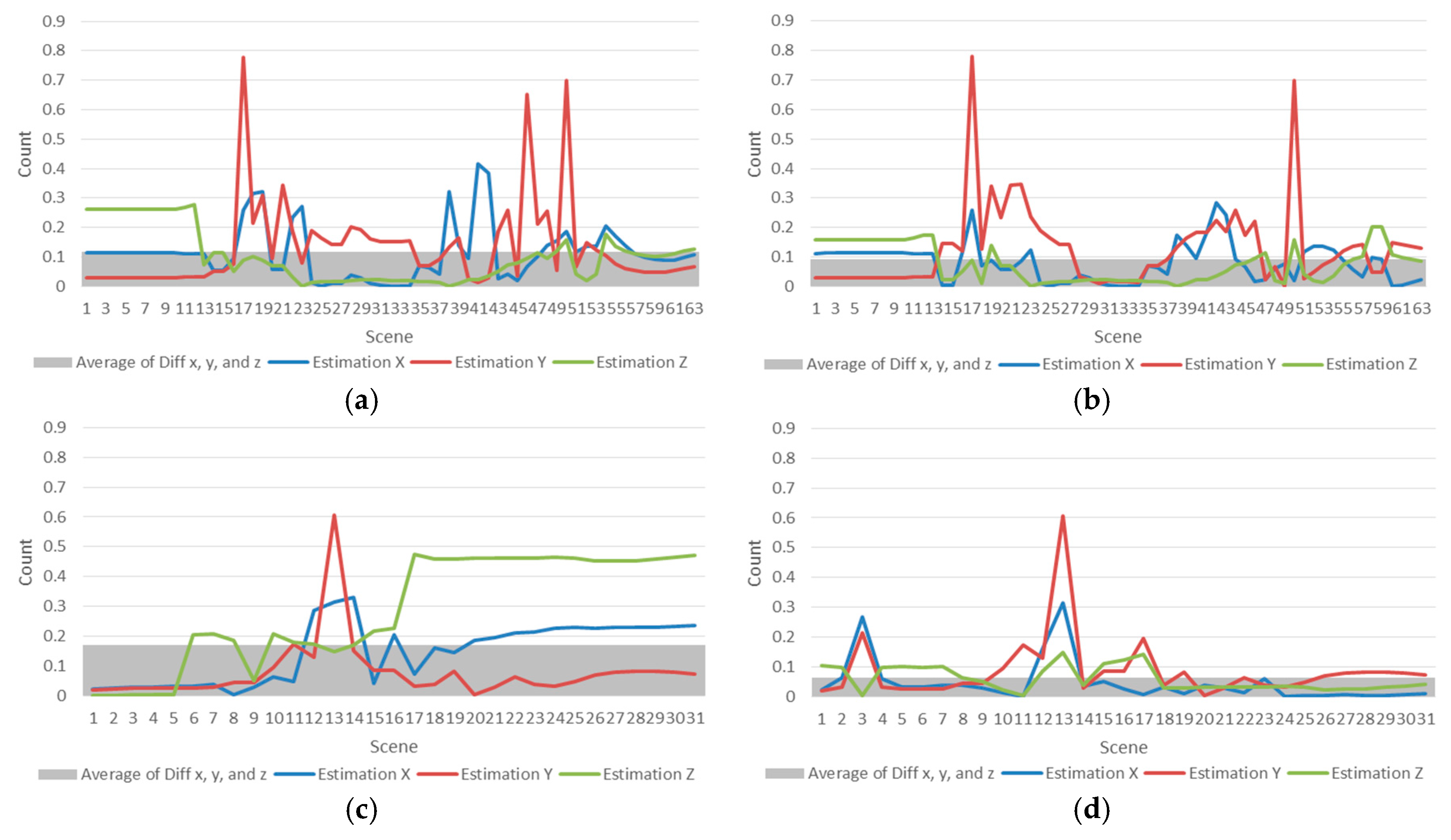 Sensors 18 00183 g009a 550