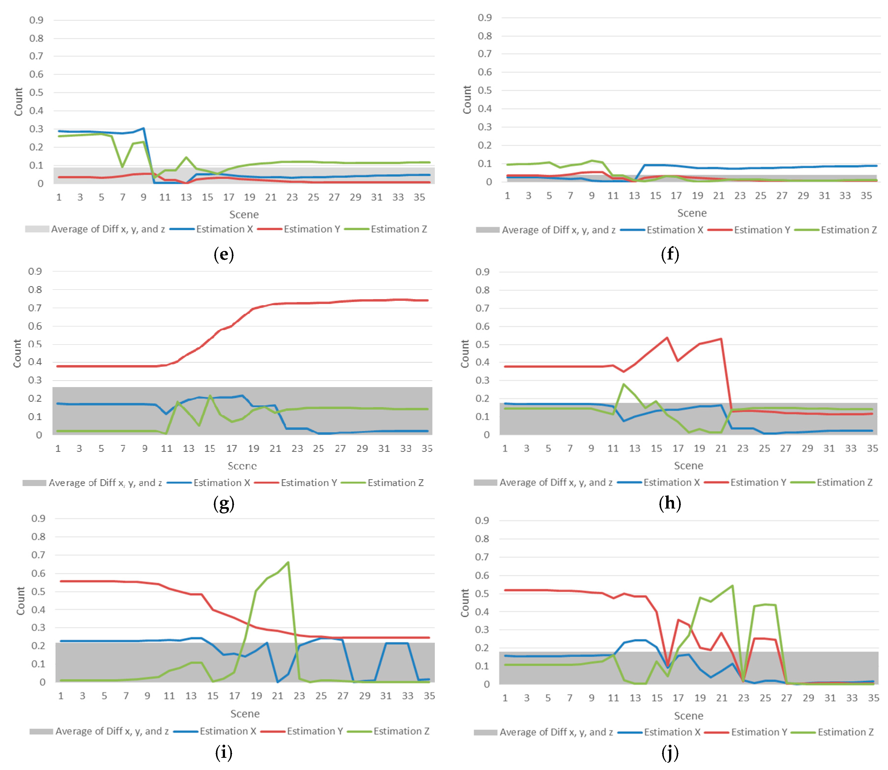 Sensors 18 00183 g009b 550