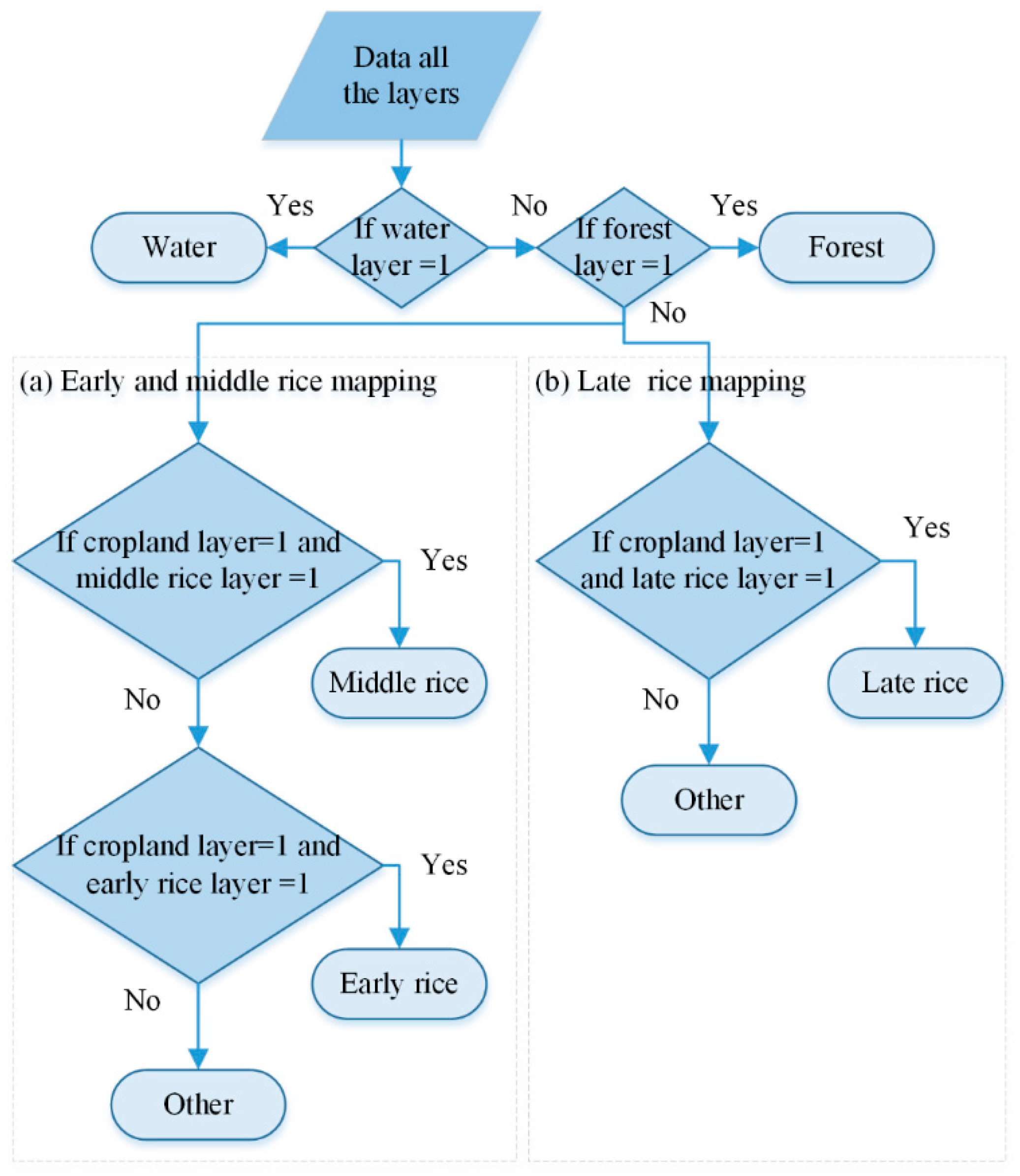 Sensors 18 00185 g007 Sensors 18 00185 g007