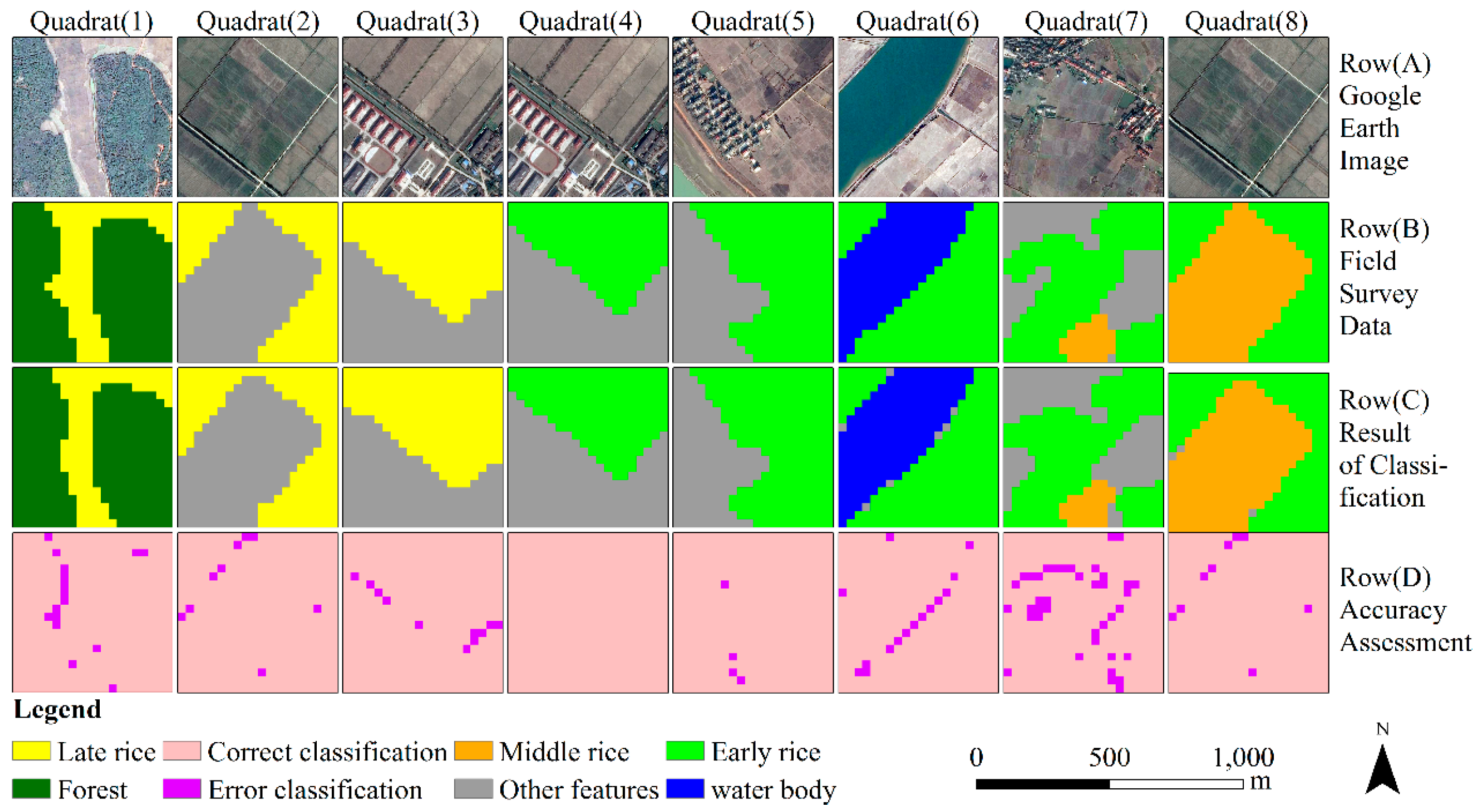 Sensors 18 00185 g008 Sensors 18 00185 g008