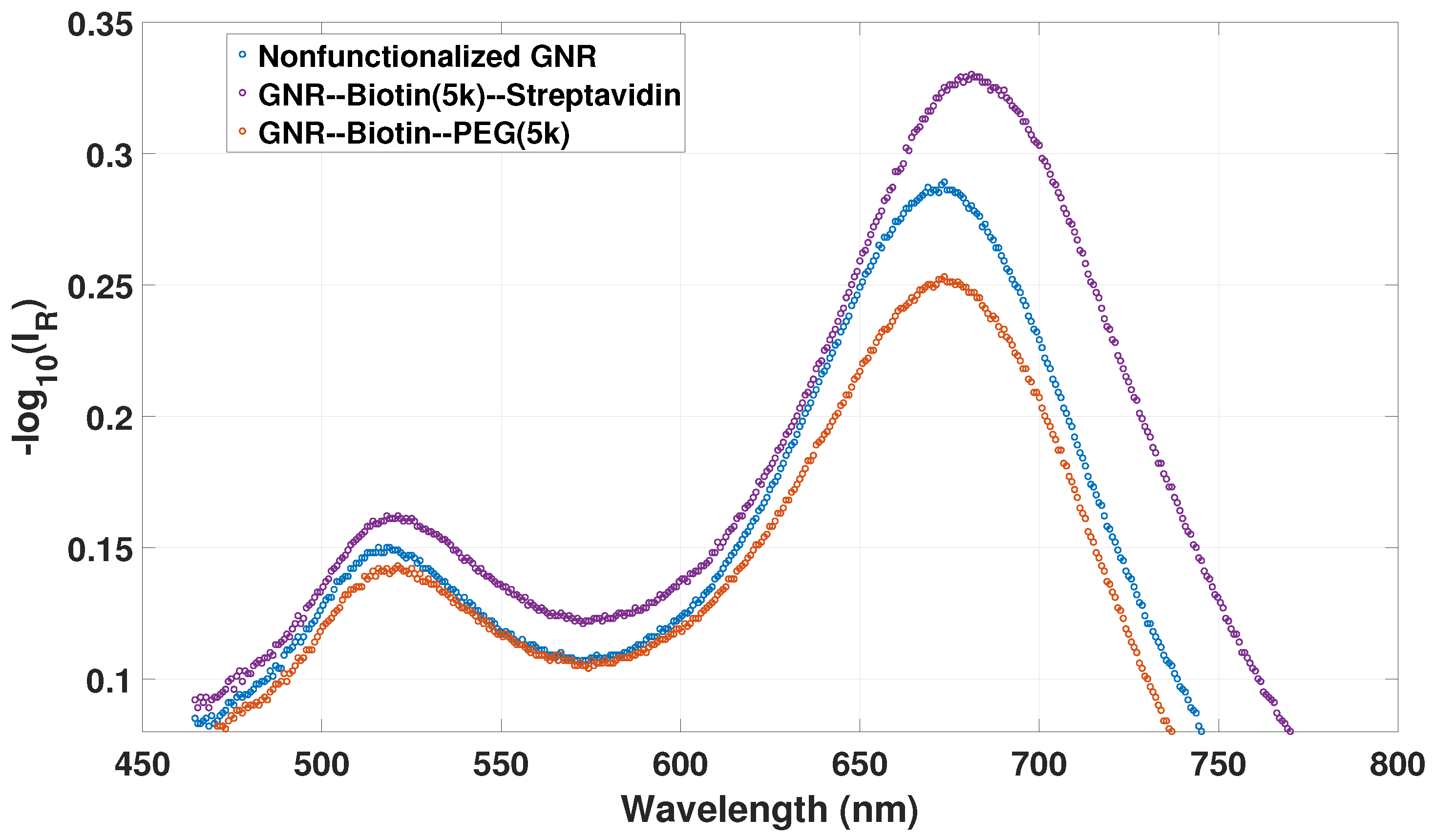 Sensors 18 00187 g009